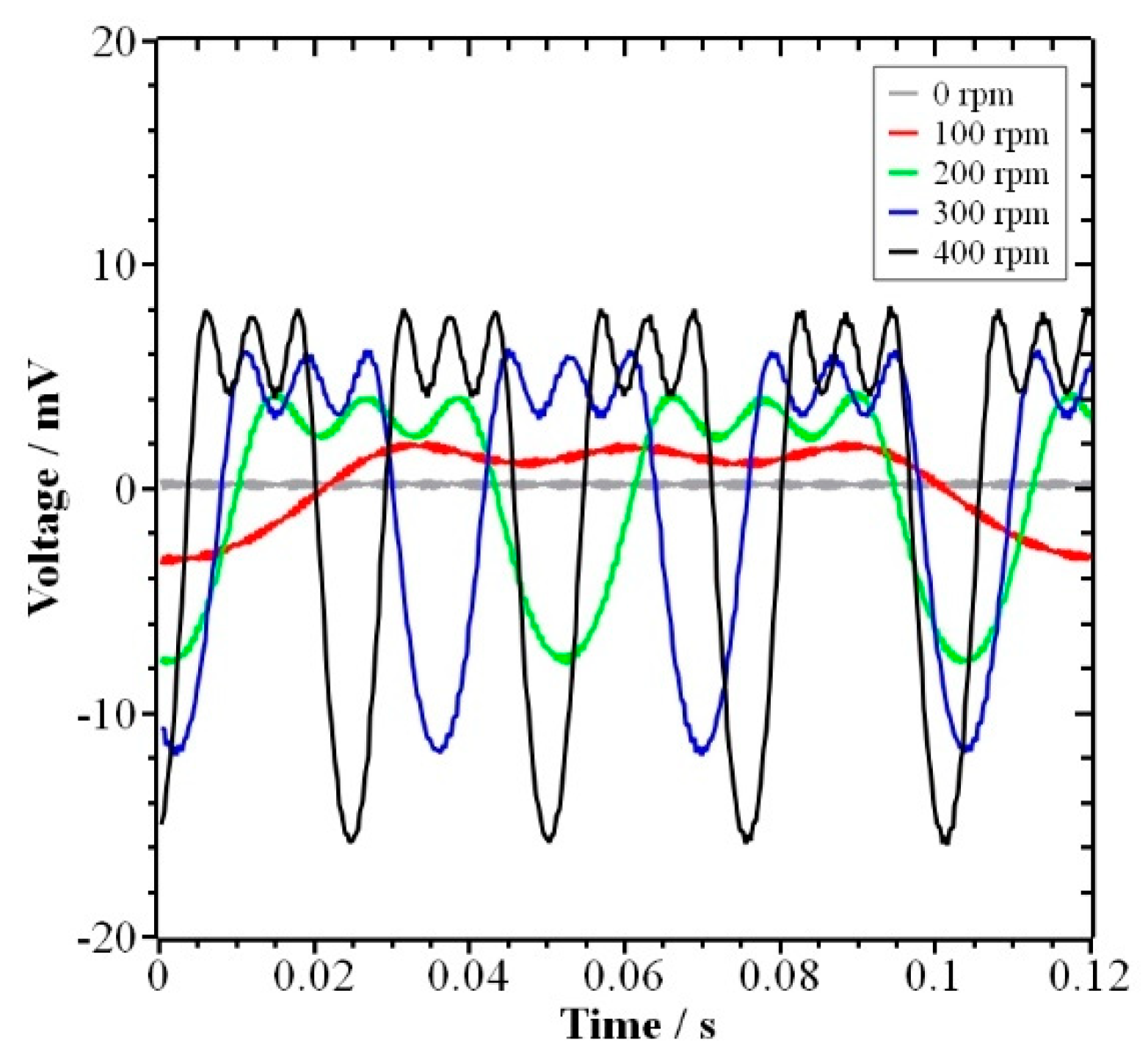 Energies 16 00086 g005 Energies 16 00086 g005