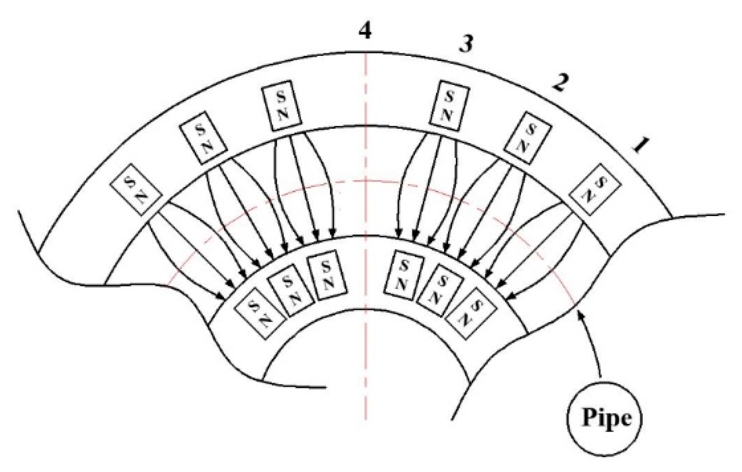 Energies 16 00086 g008 Energies 16 00086 g008