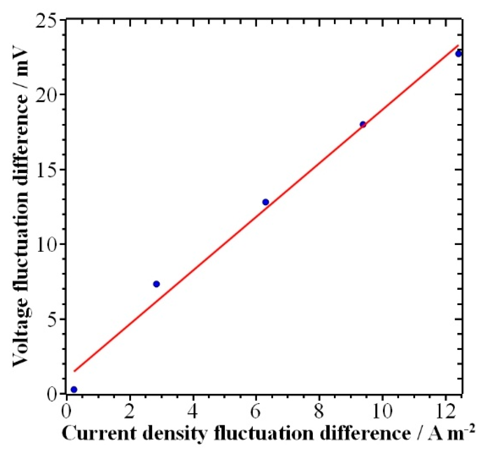 Energies 16 00086 g009 Energies 16 00086 g009