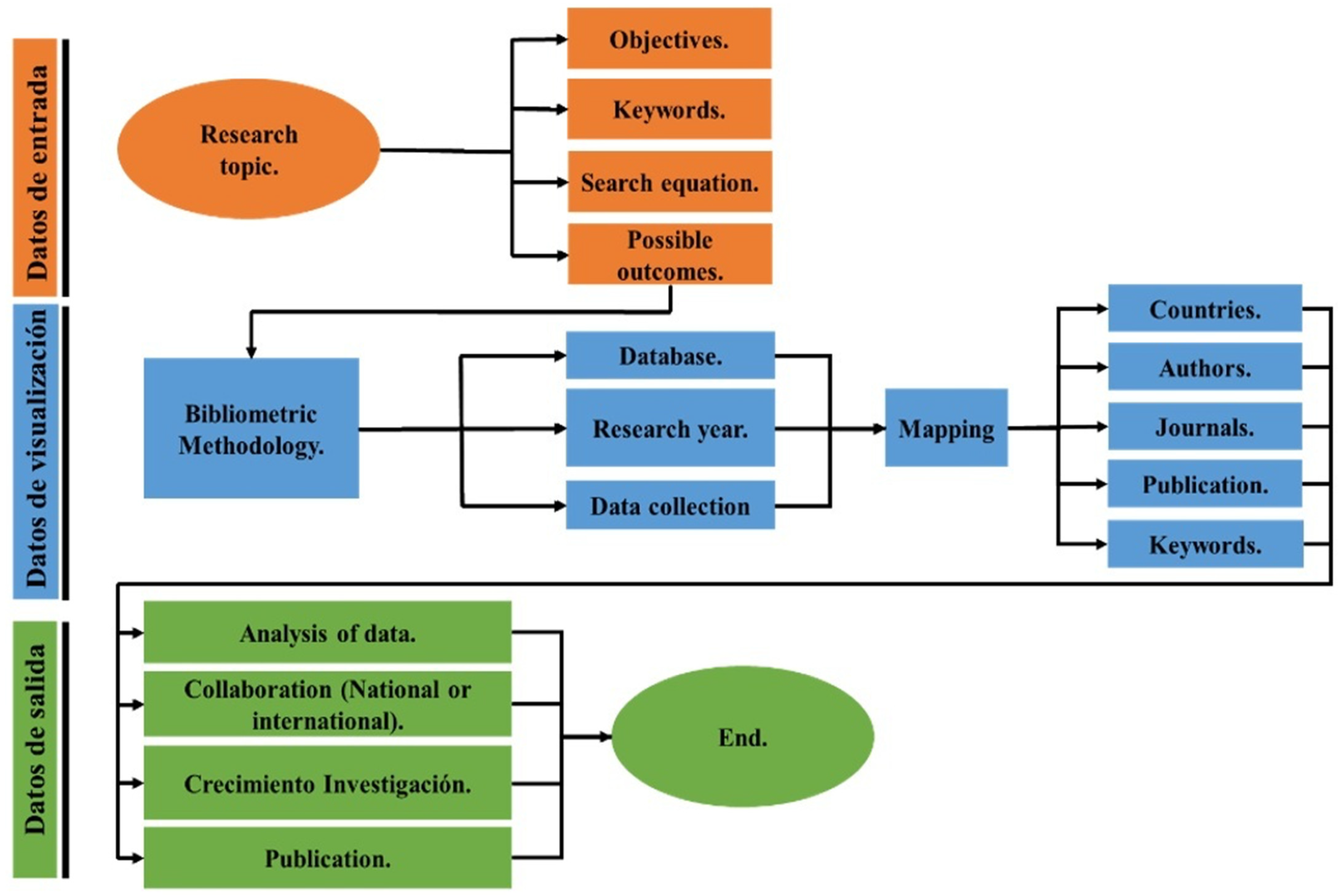 Energies 16 00087 g001