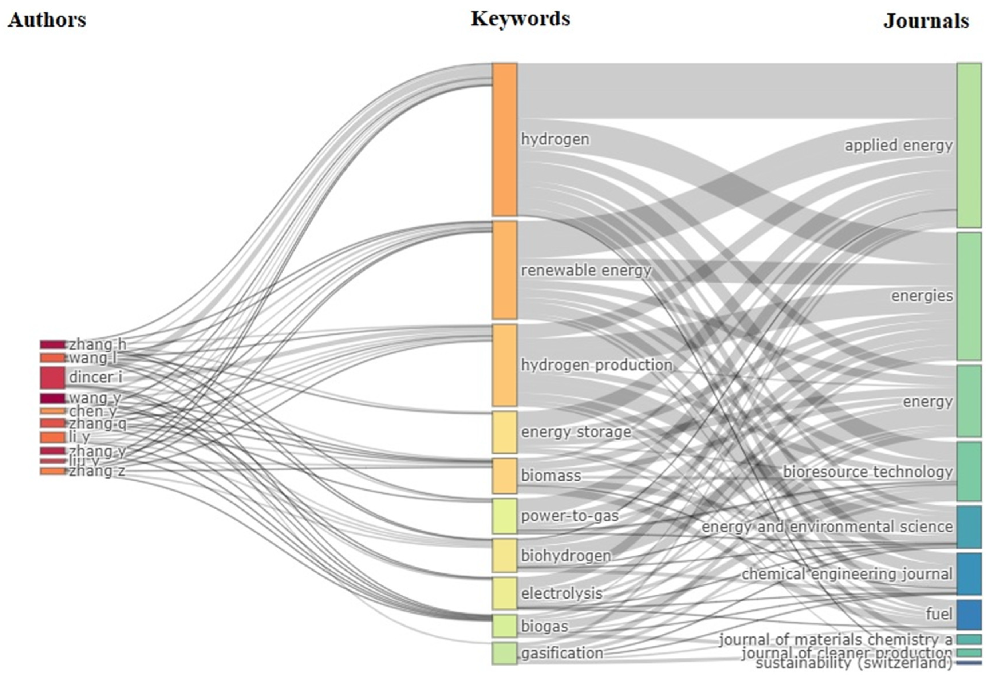 Energies 16 00087 g007