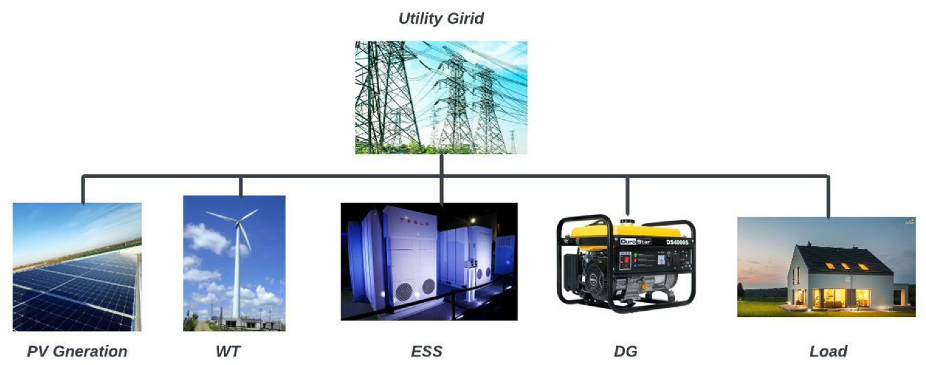 Energies 16 00090 g001 Energies 16 00090 g001