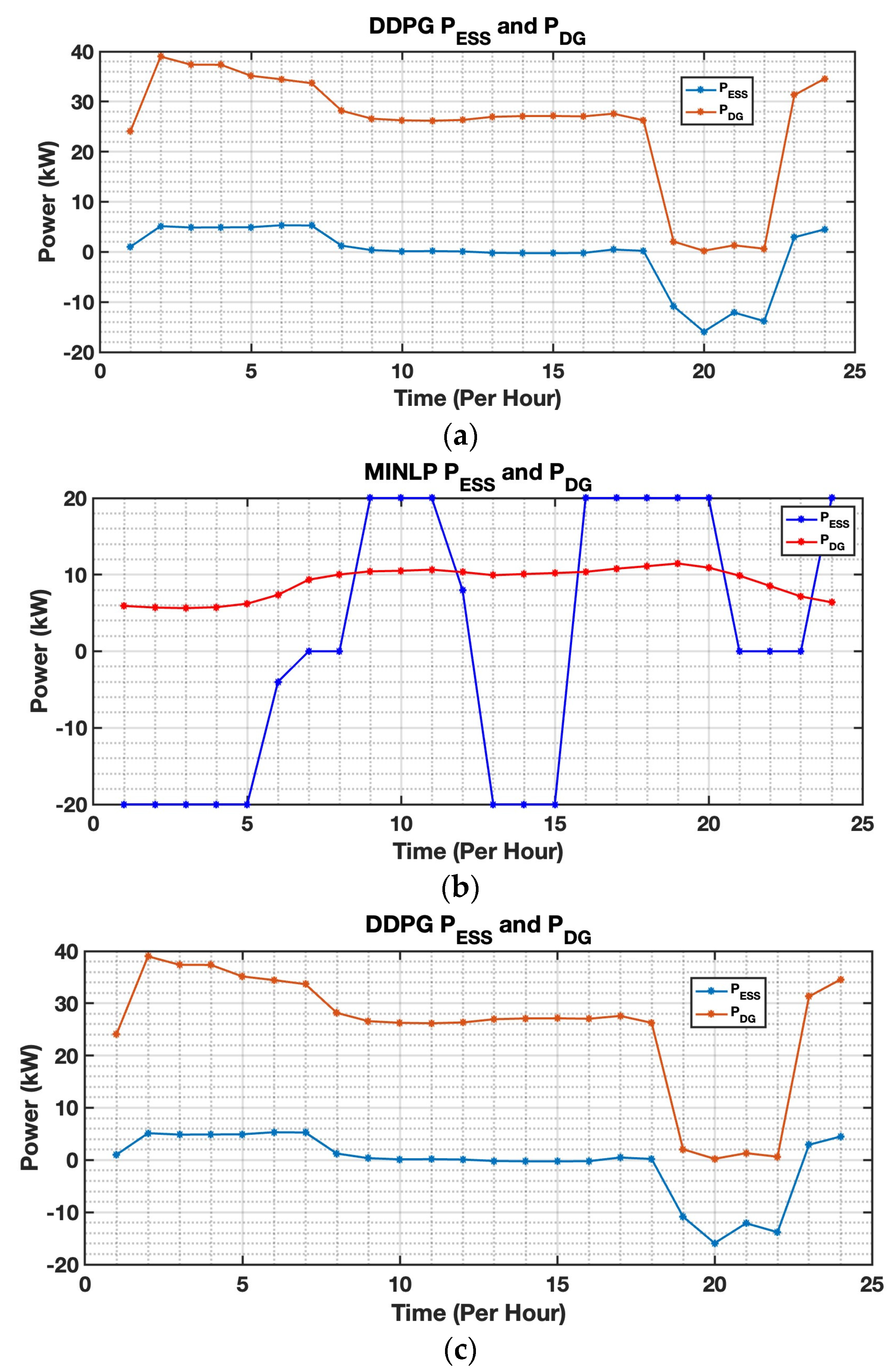 Energies 16 00090 g011 Energies 16 00090 g011
