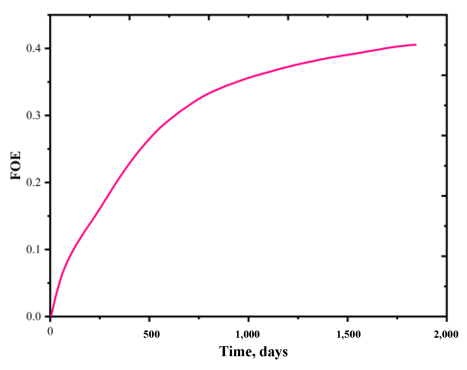 Energies 16 00091 g009 Energies 16 00091 g009