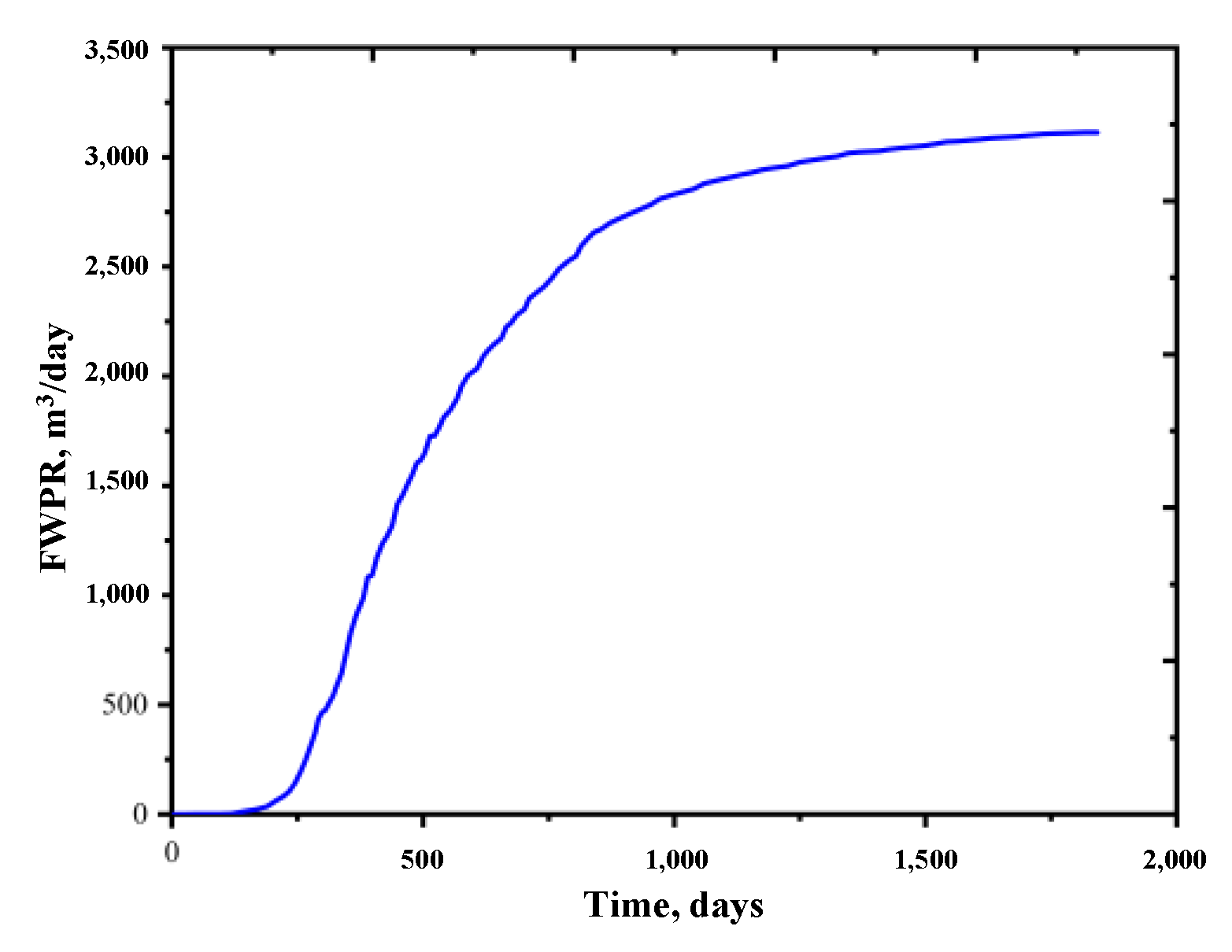 Energies 16 00091 g010 Energies 16 00091 g010