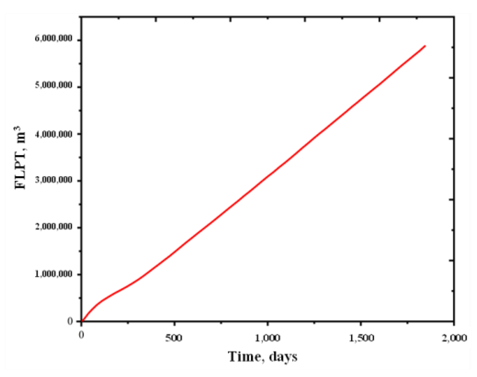 Energies 16 00091 g013 Energies 16 00091 g013