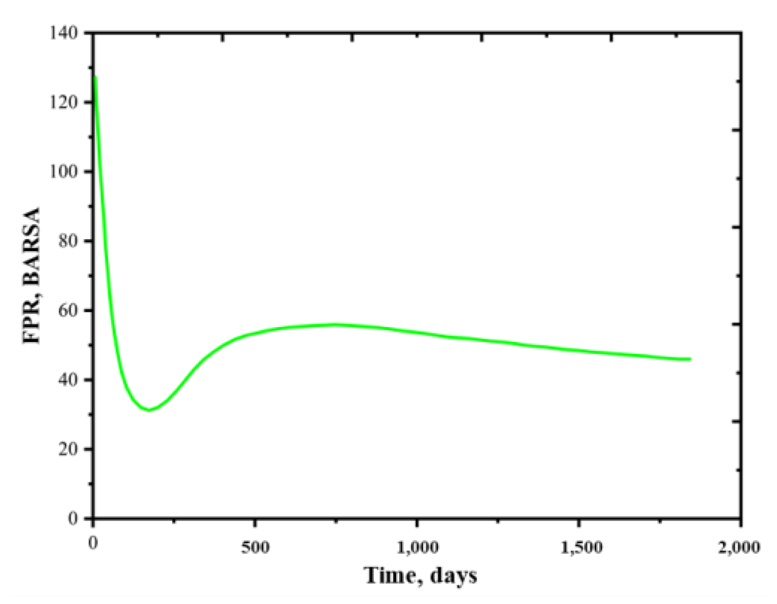 Energies 16 00091 g014 Energies 16 00091 g014