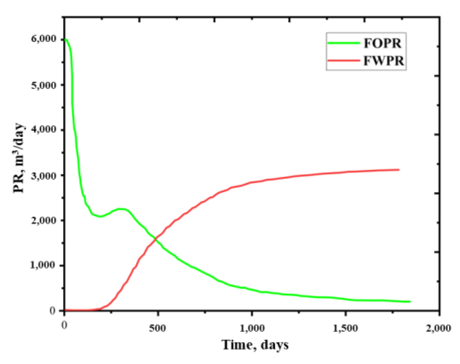 Energies 16 00091 g015 Energies 16 00091 g015