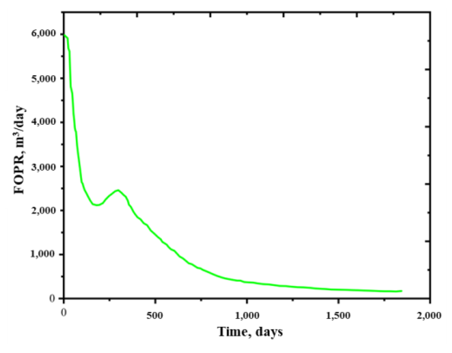Energies 16 00091 g019 Energies 16 00091 g019