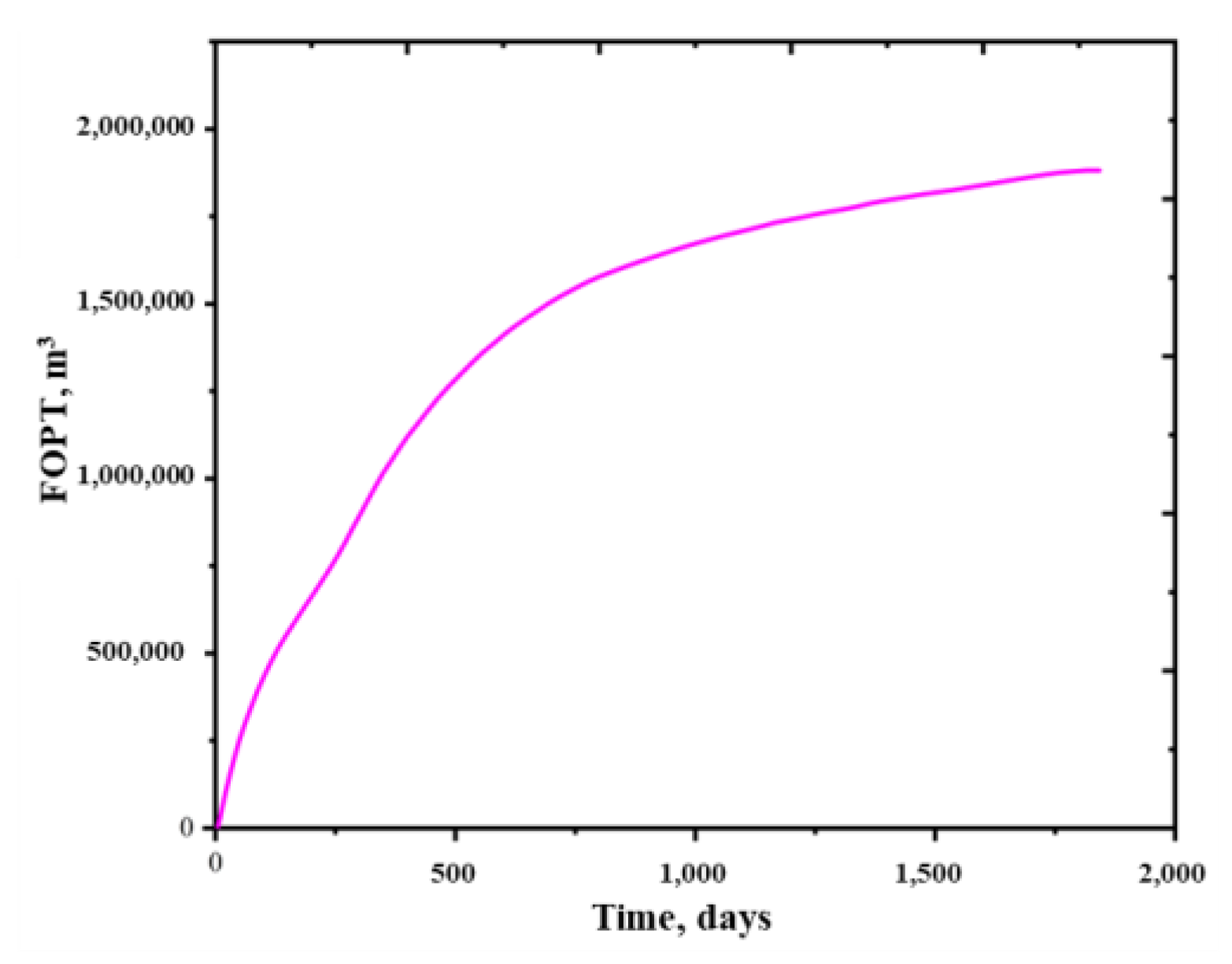 Energies 16 00091 g020 Energies 16 00091 g020
