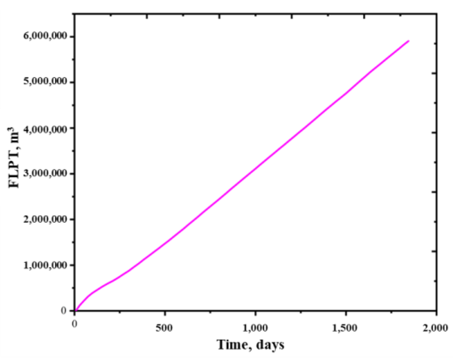 Energies 16 00091 g023 Energies 16 00091 g023