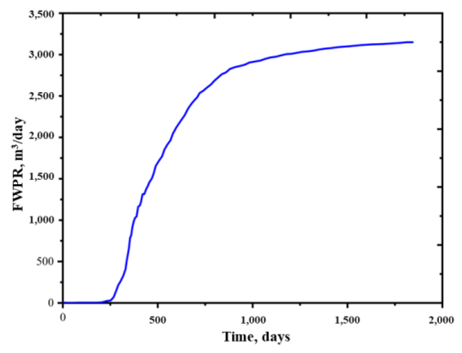 Energies 16 00091 g025 Energies 16 00091 g025