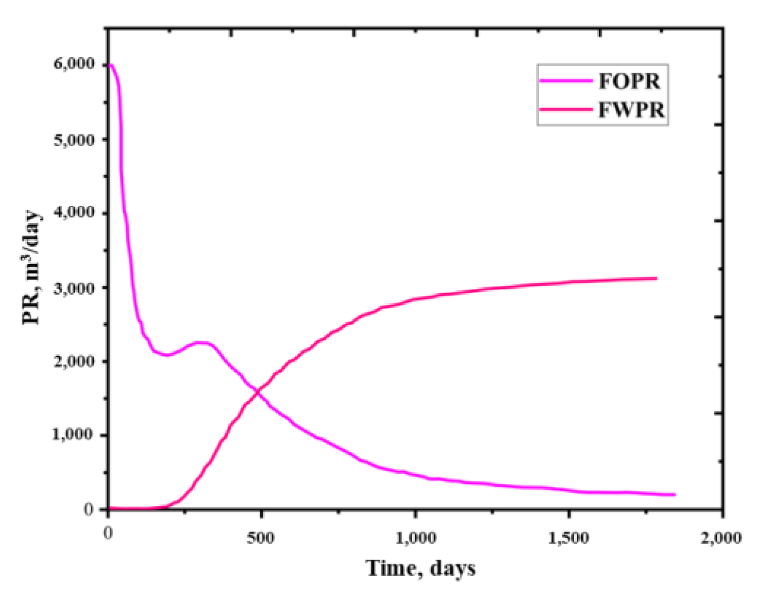Energies 16 00091 g026 Energies 16 00091 g026