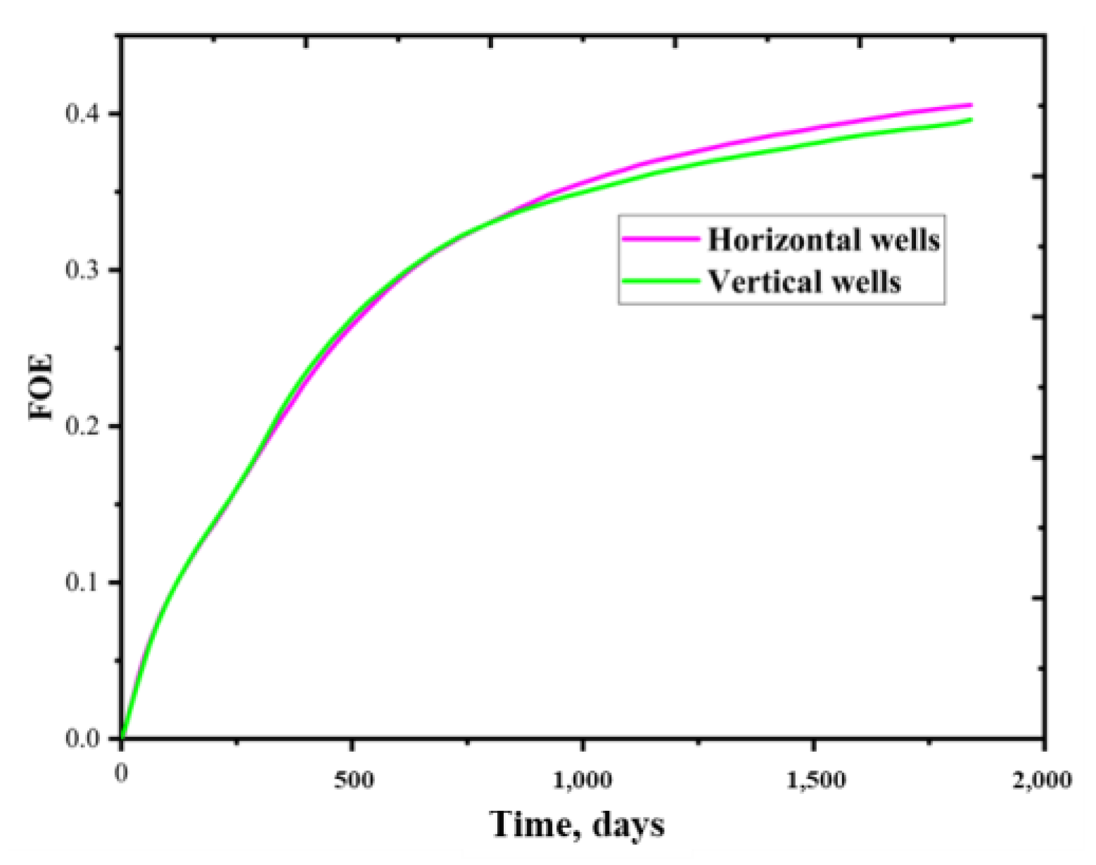 Energies 16 00091 g032 Energies 16 00091 g032