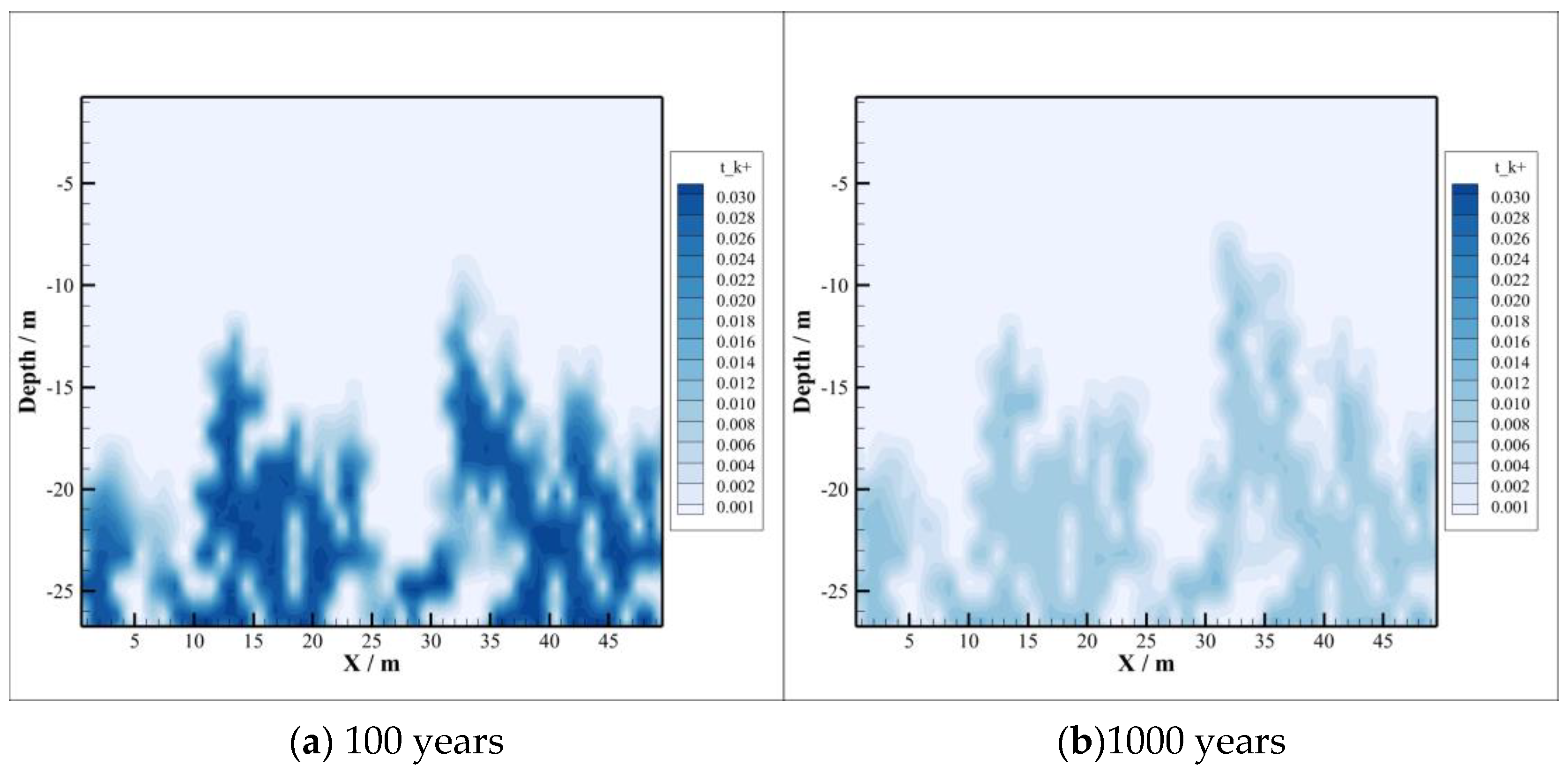 Energies 16 00092 g010 Energies 16 00092 g010