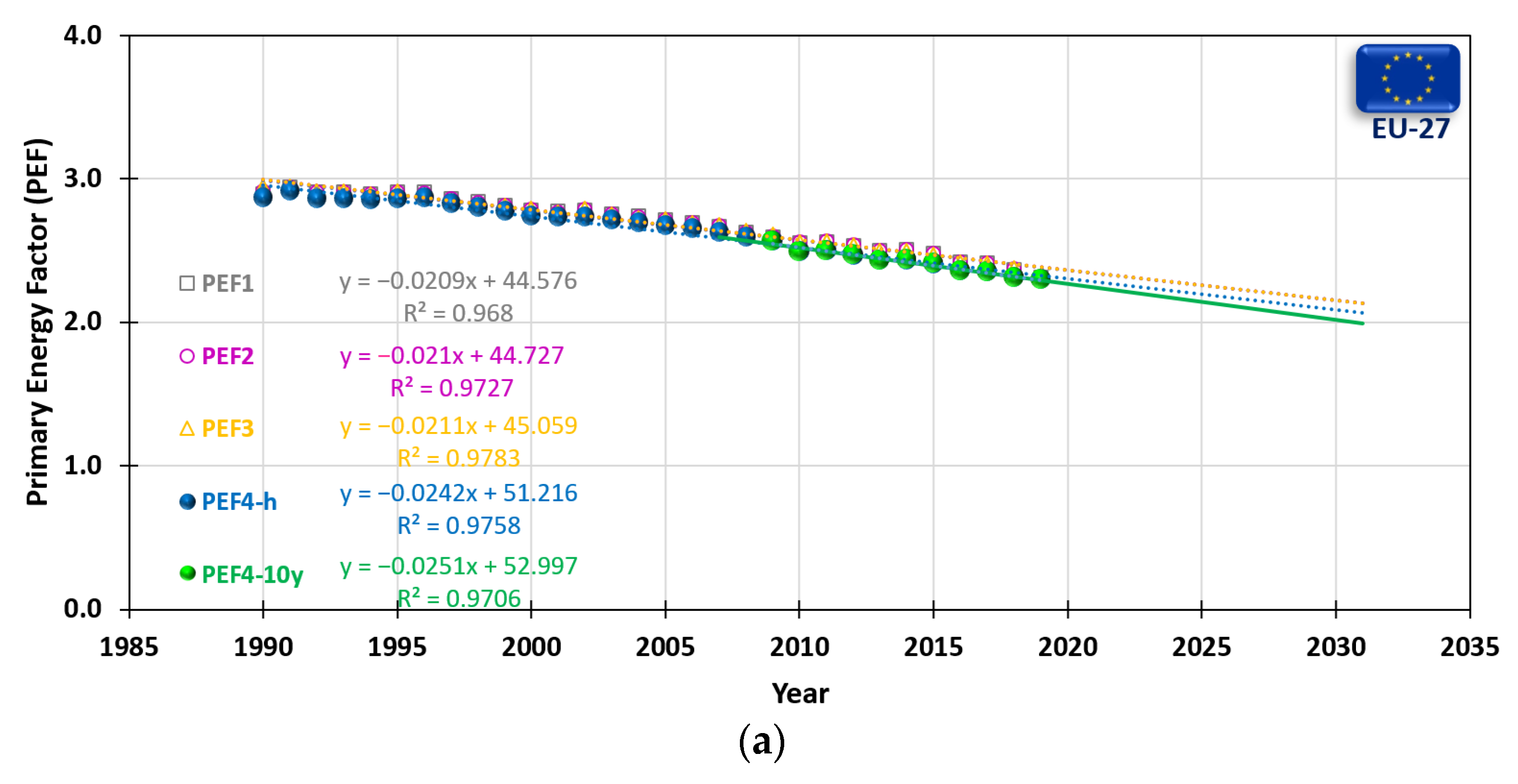 Energies 16 00093 g002a Energies 16 00093 g002a