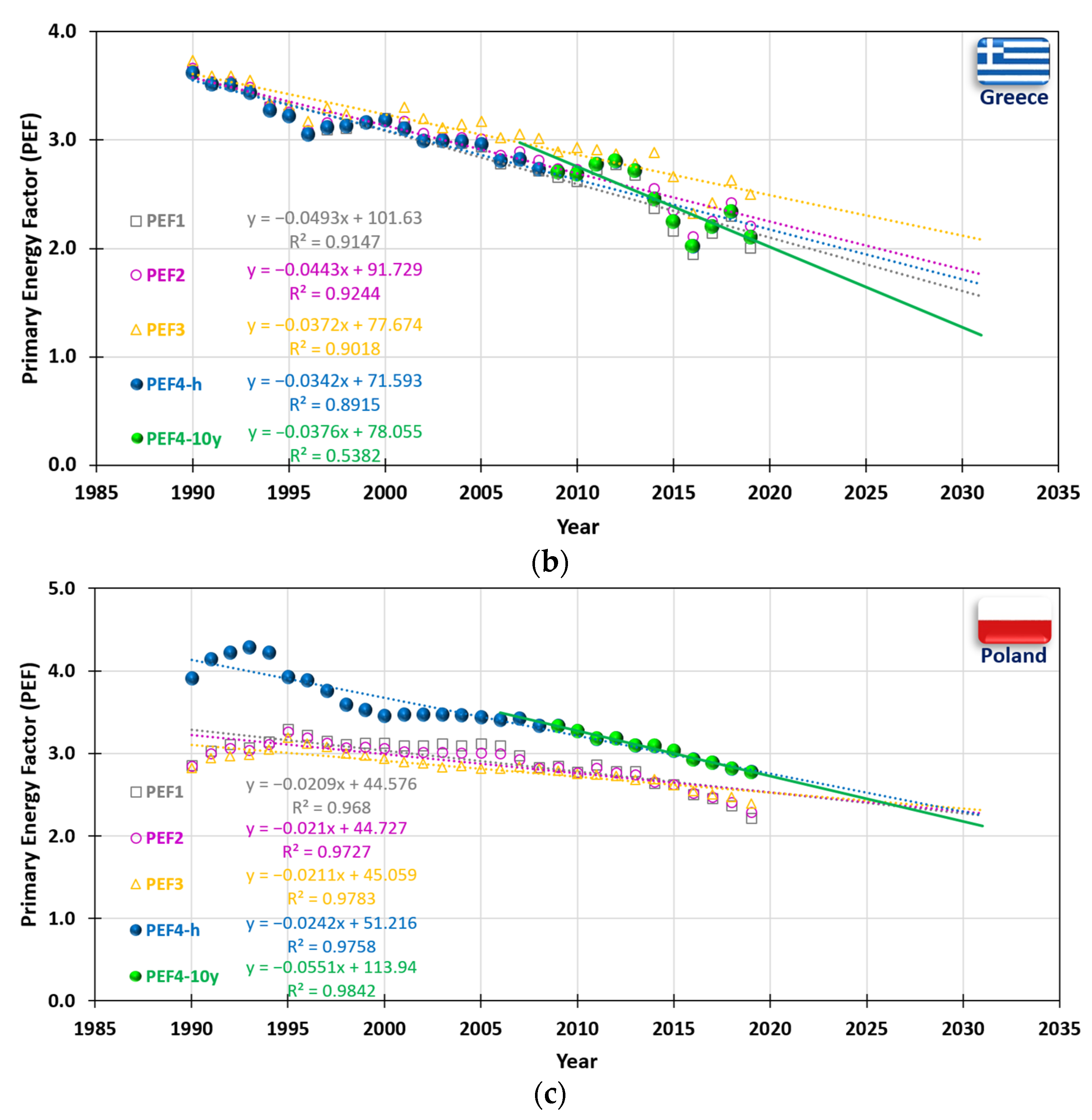 Energies 16 00093 g002b Energies 16 00093 g002b