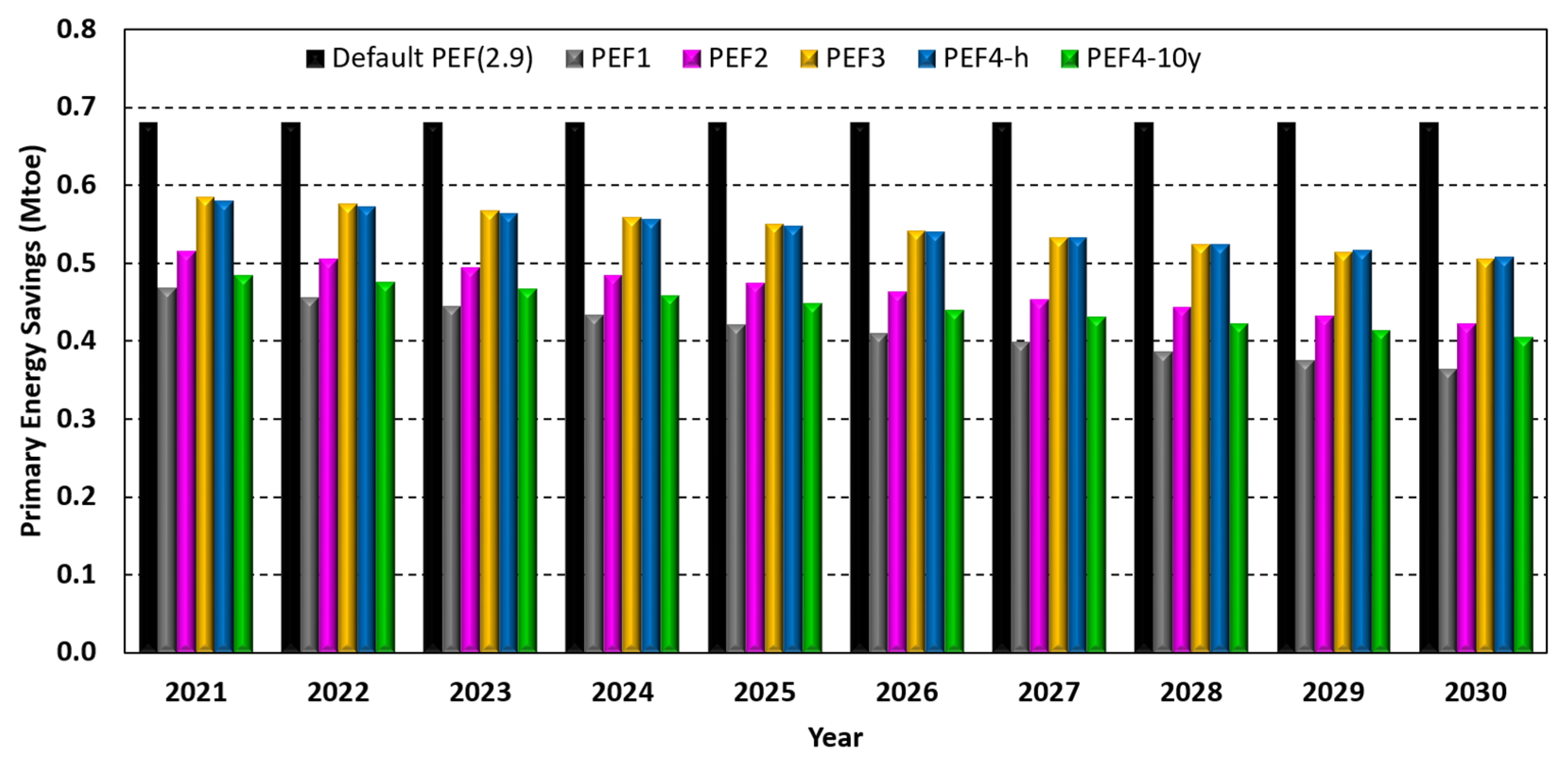 Energies 16 00093 g004 Energies 16 00093 g004