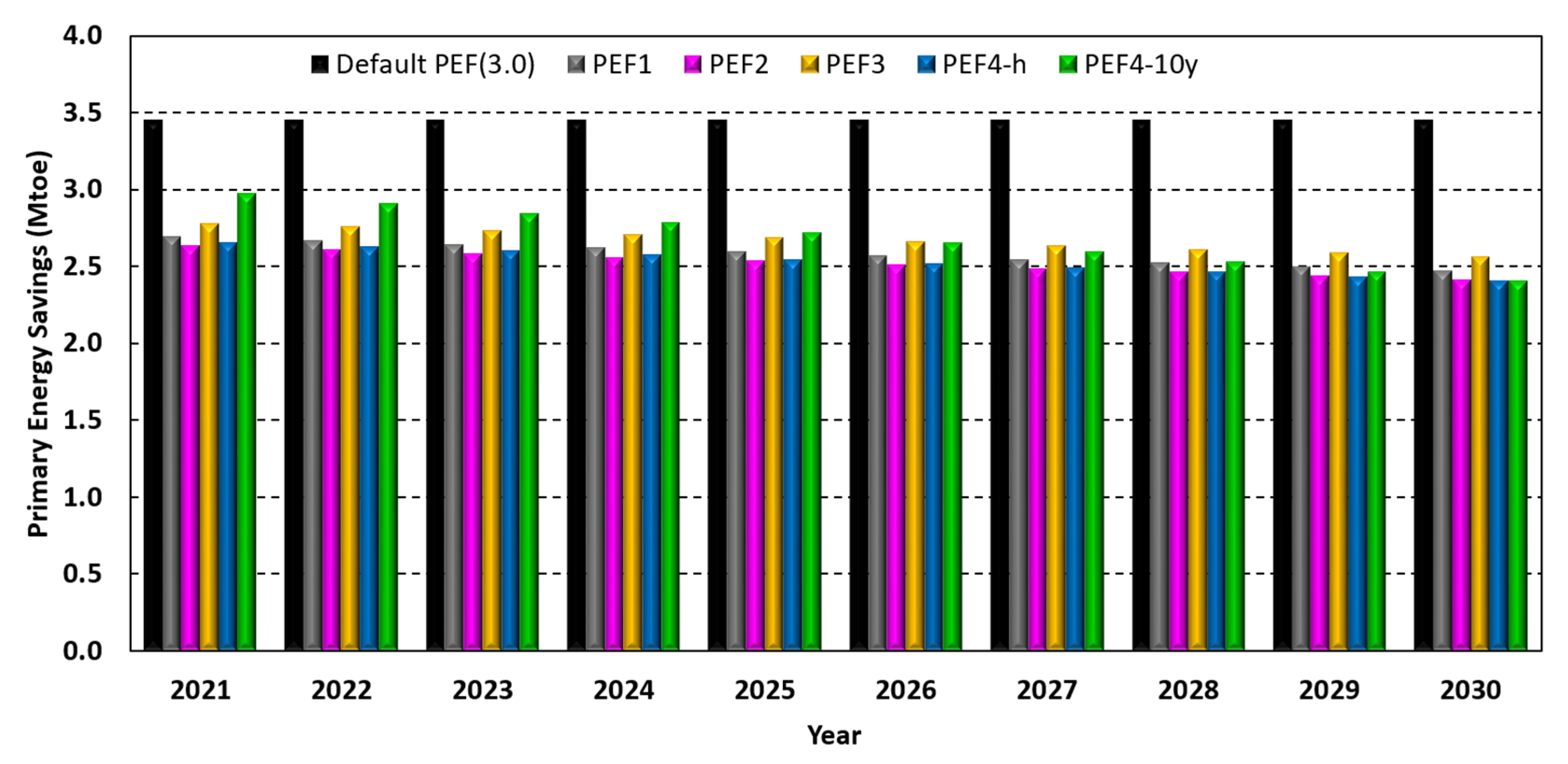 Energies 16 00093 g005 Energies 16 00093 g005