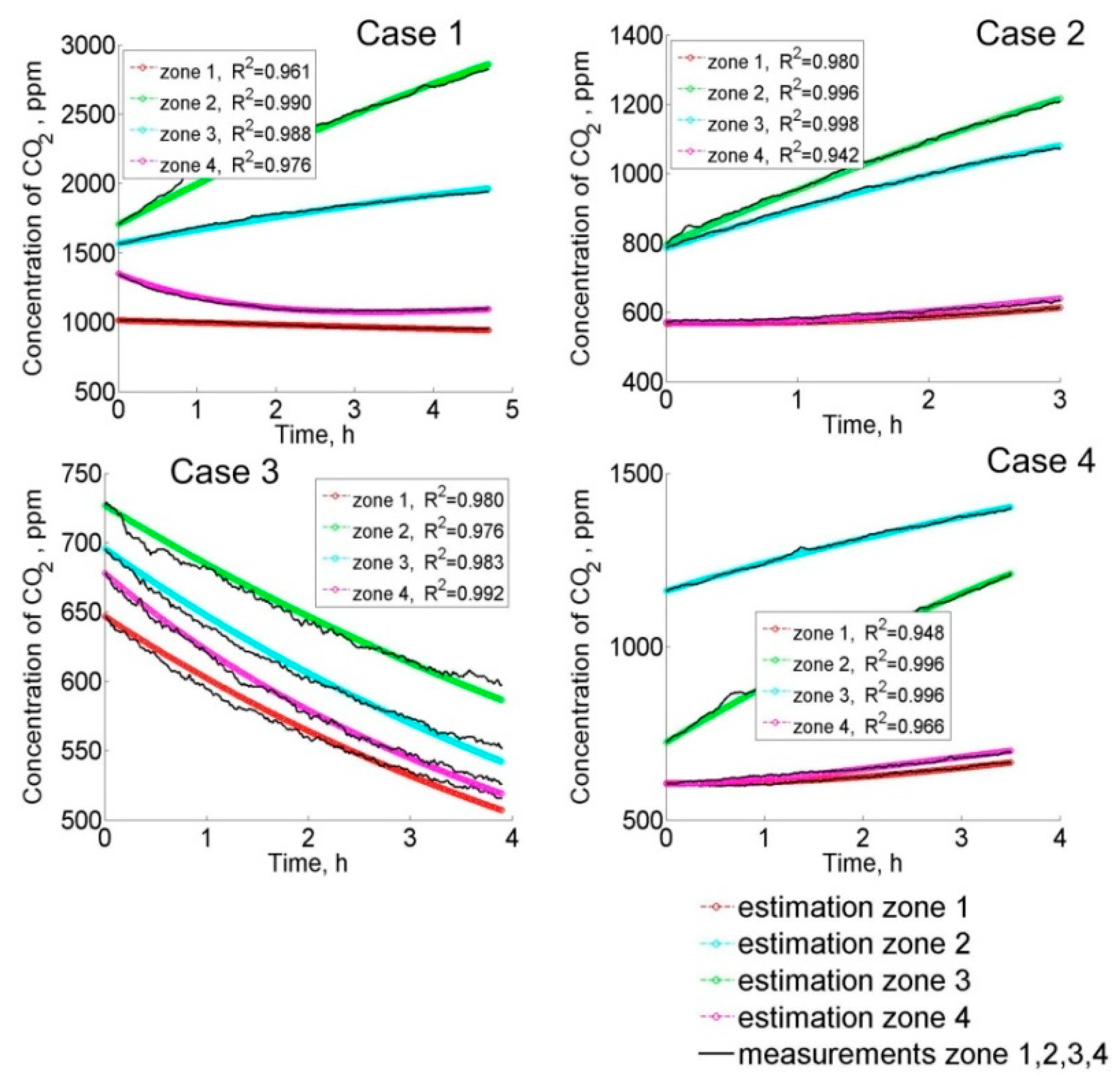 Energies 16 00095 g007