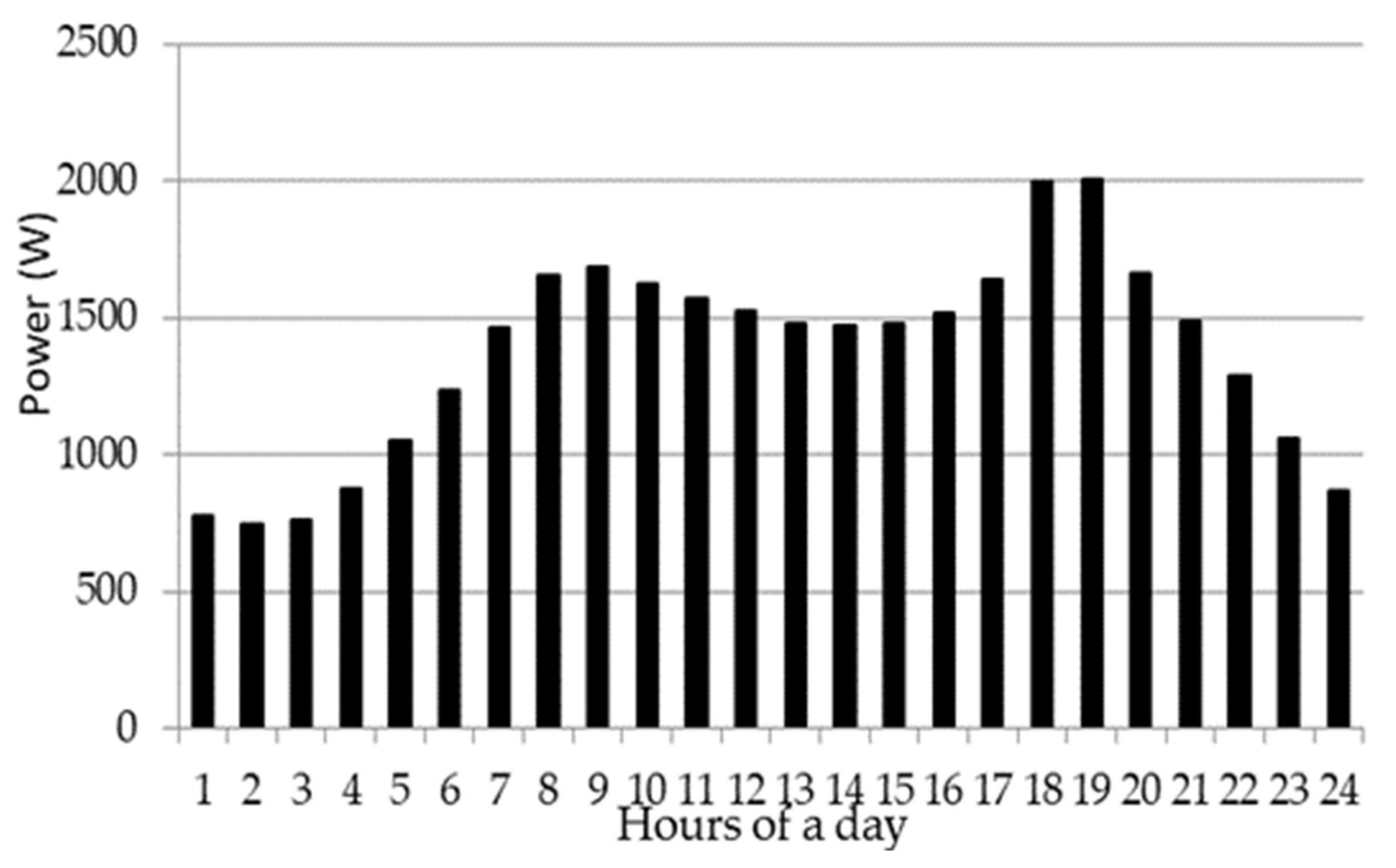 Energies 16 00096 g002