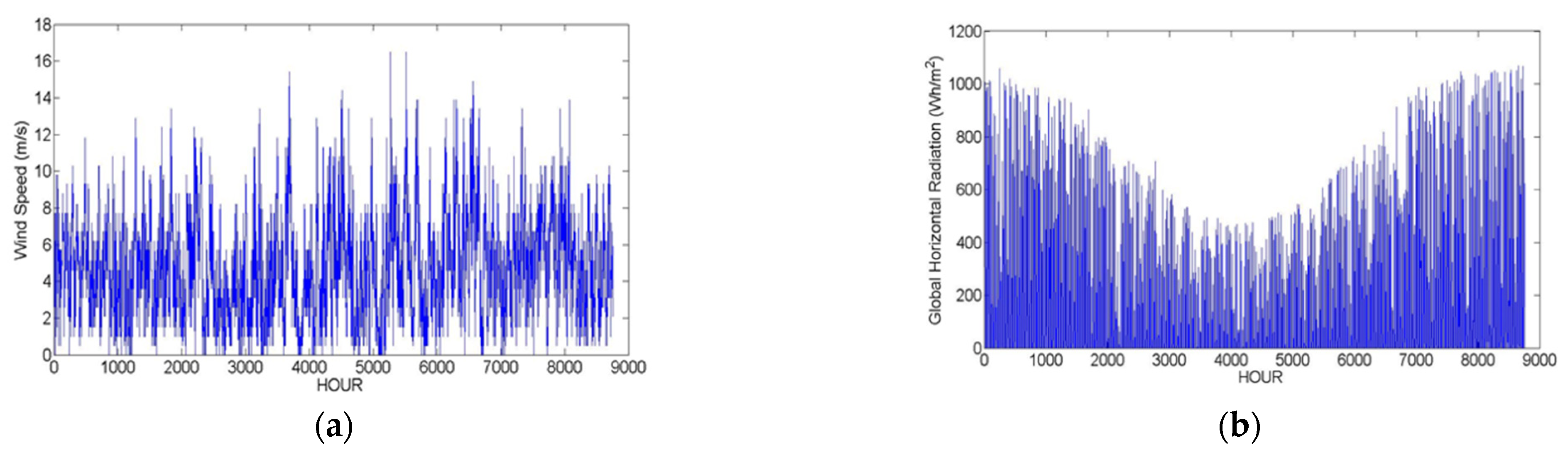 Energies 16 00096 g003