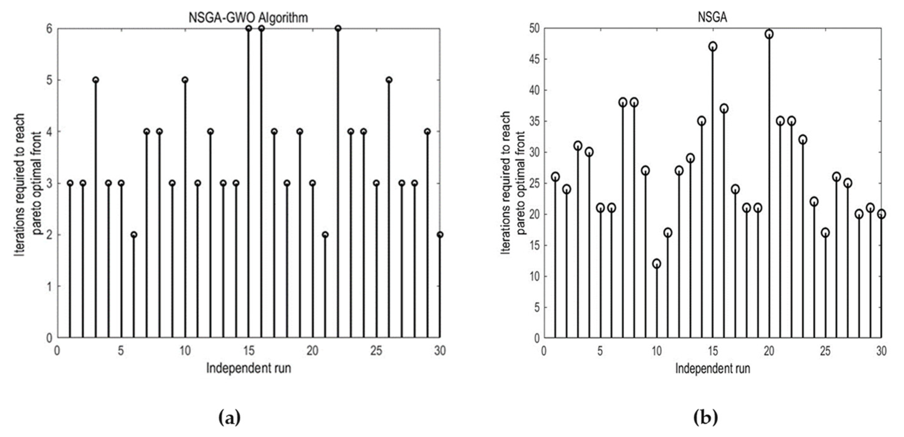 Energies 16 00096 g007