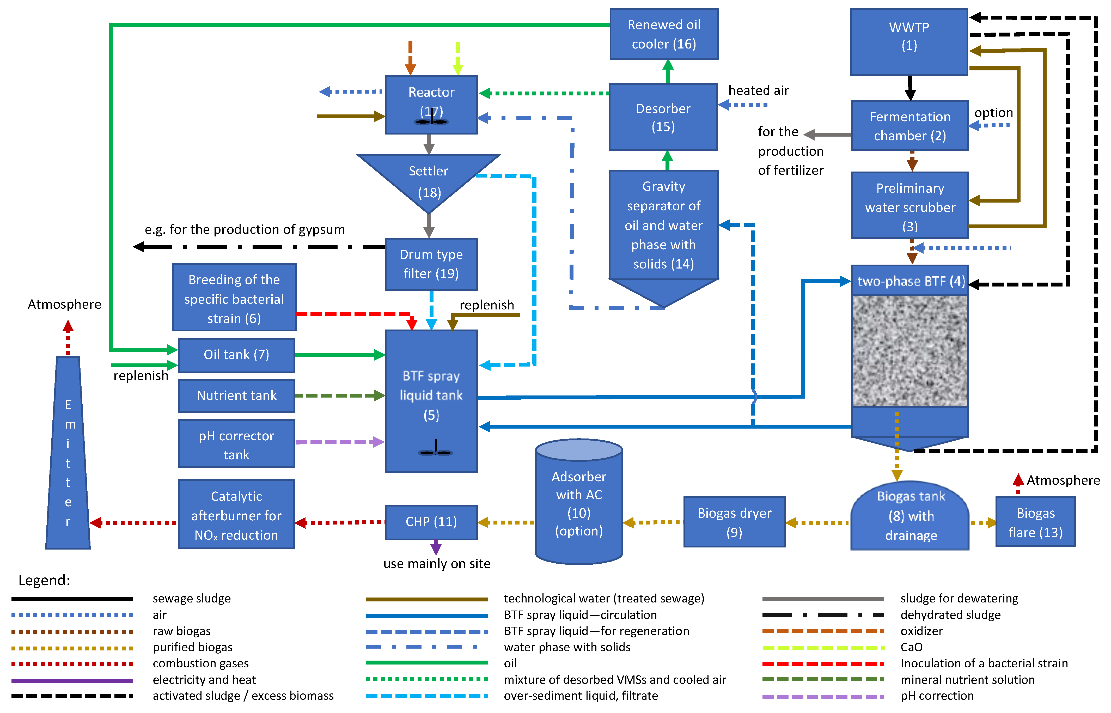 Energies 16 00100 g001 Energies 16 00100 g001