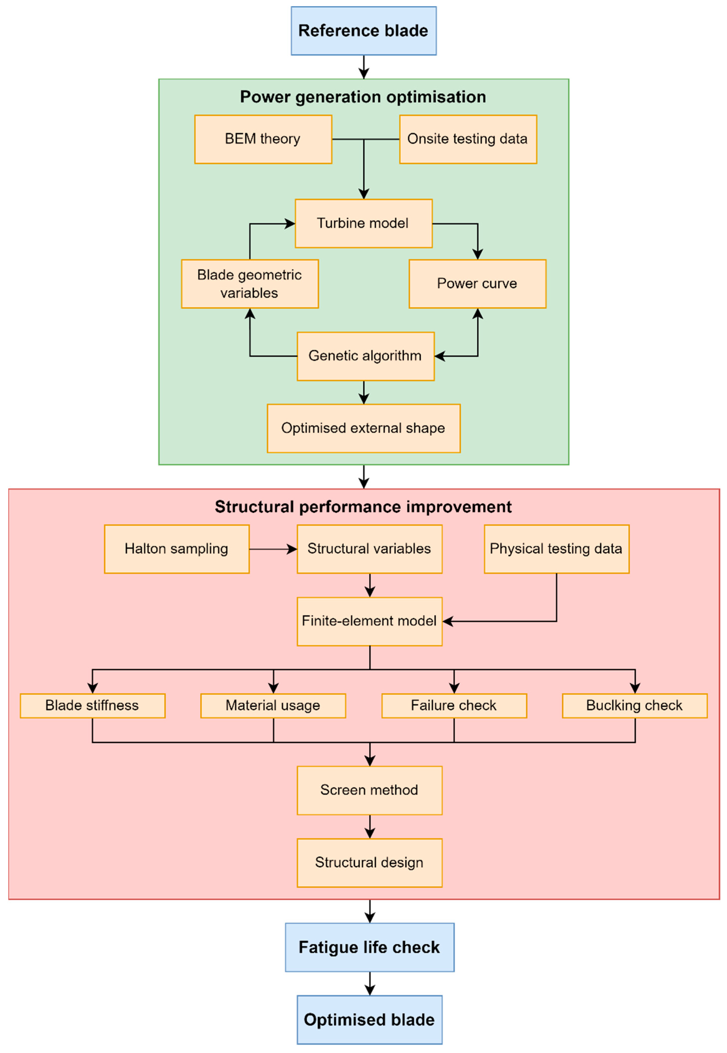 Energies 16 00102 g001