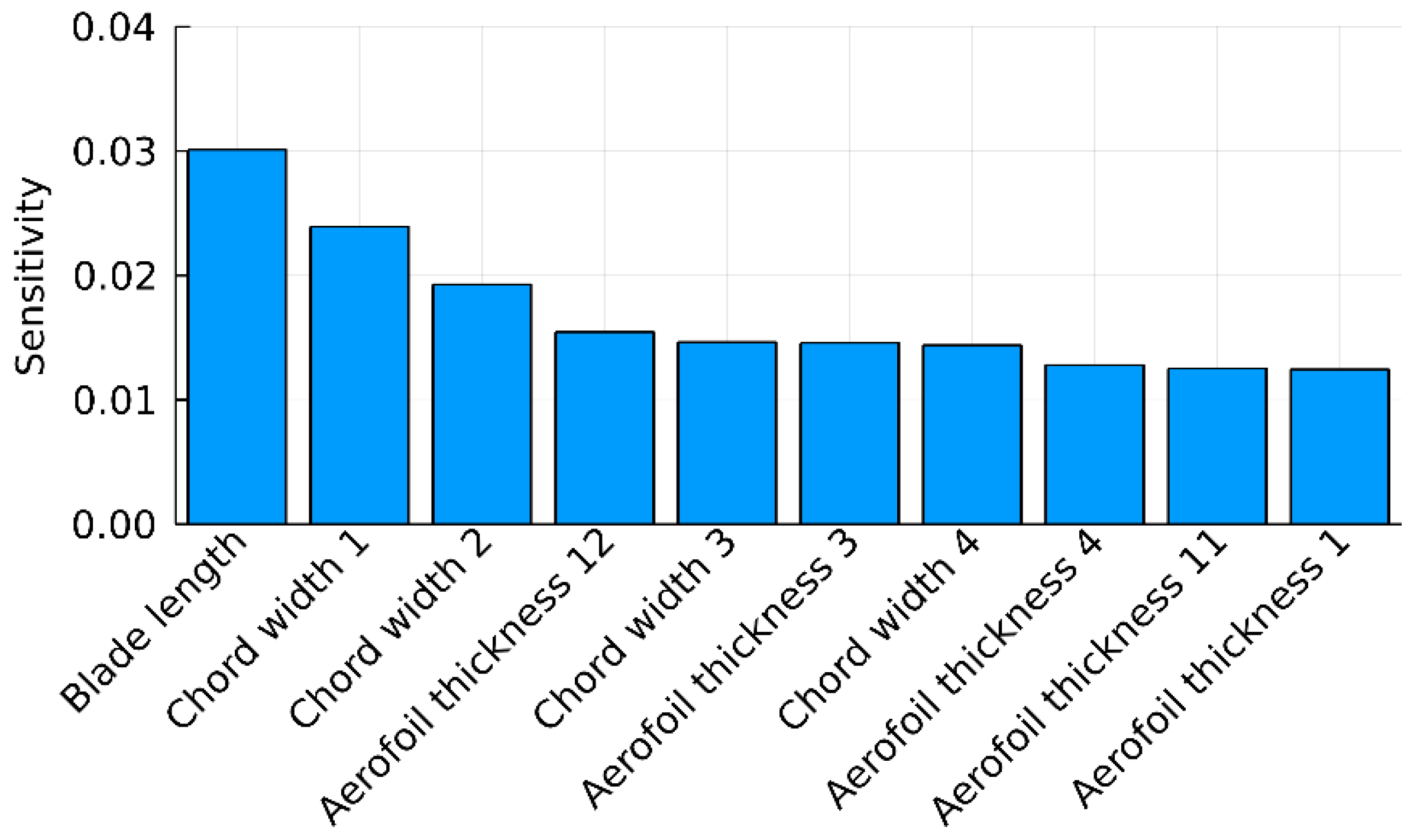Energies 16 00102 g004