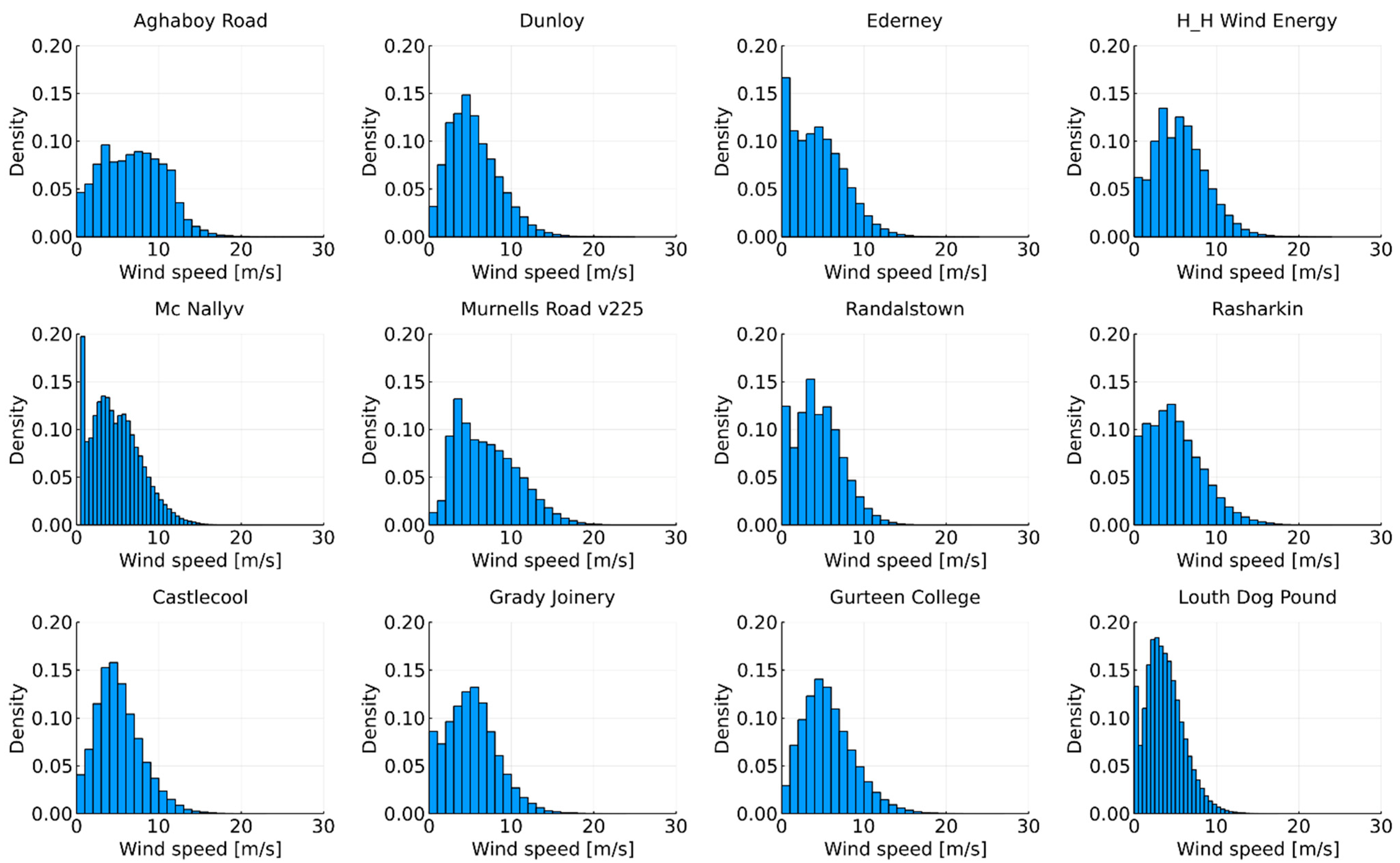 Energies 16 00102 g006