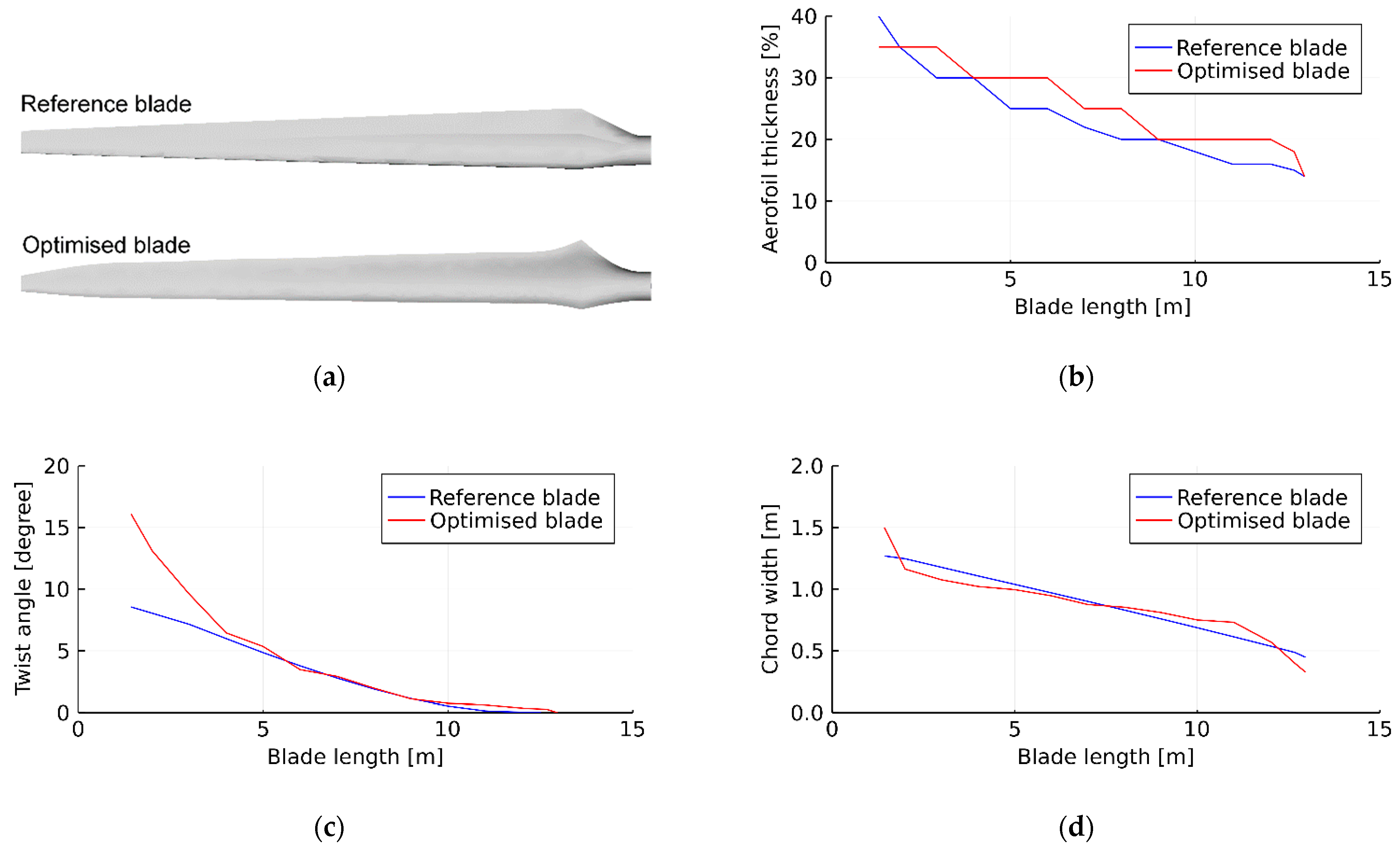 Energies 16 00102 g007