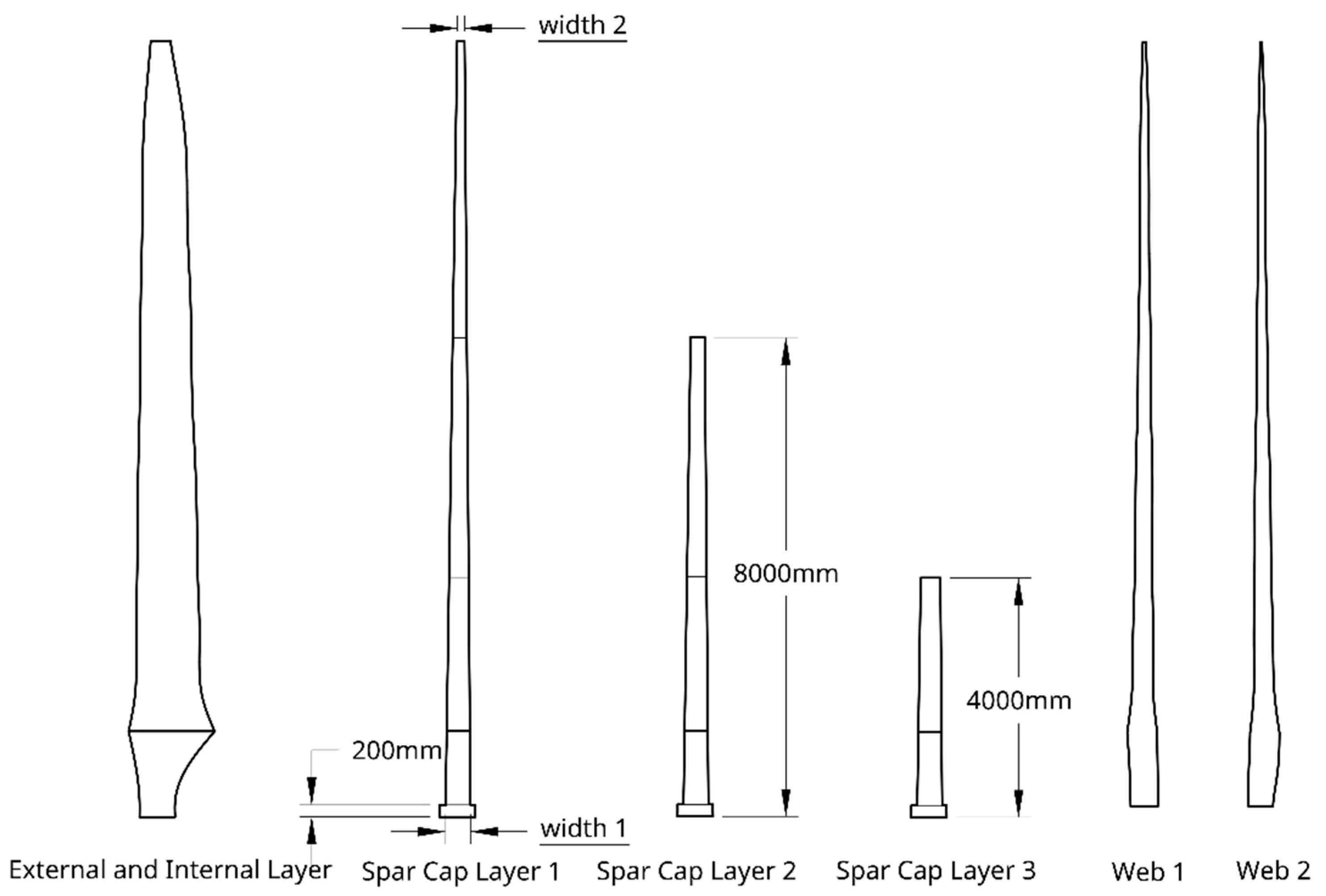 Energies 16 00102 g010