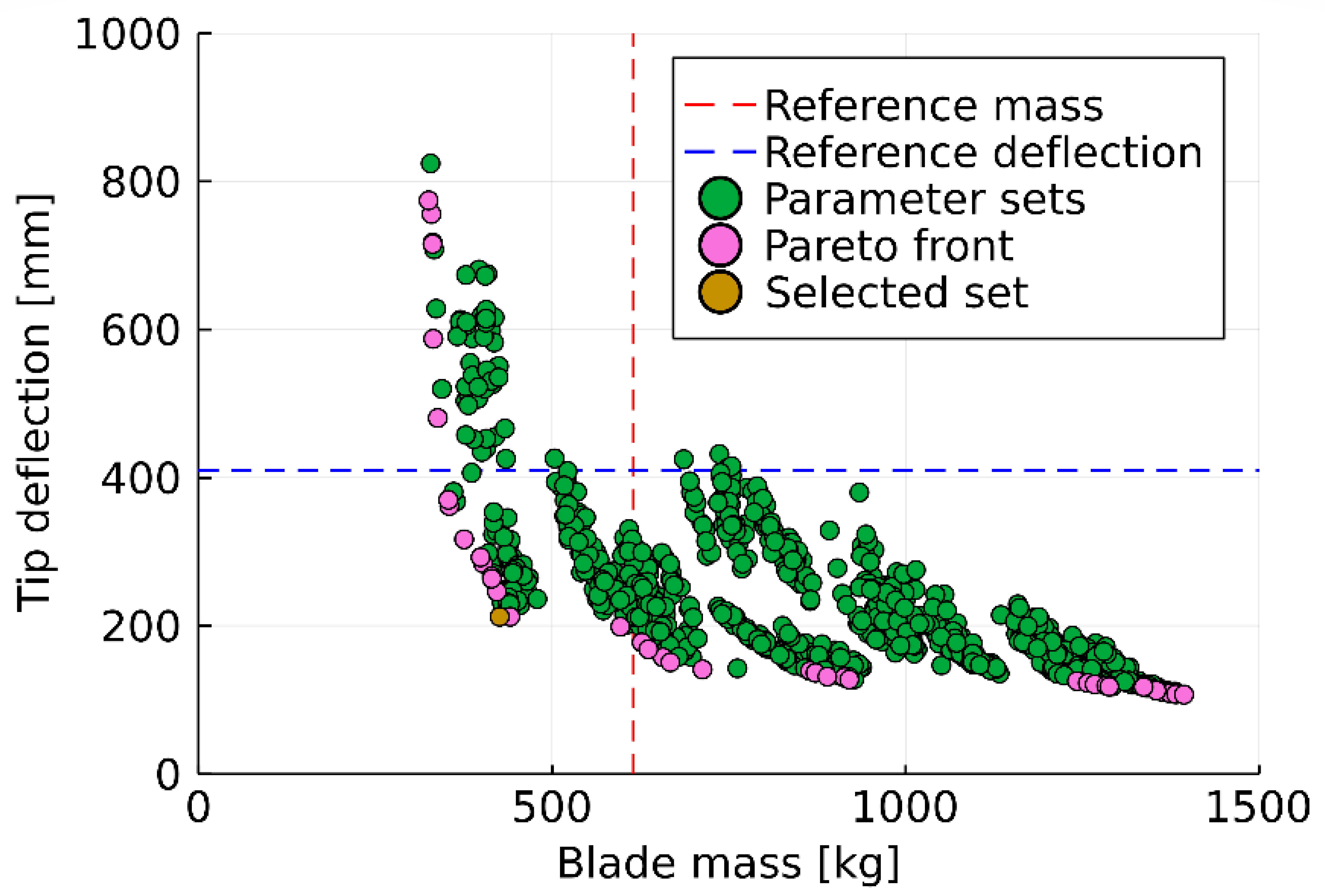 Energies 16 00102 g011