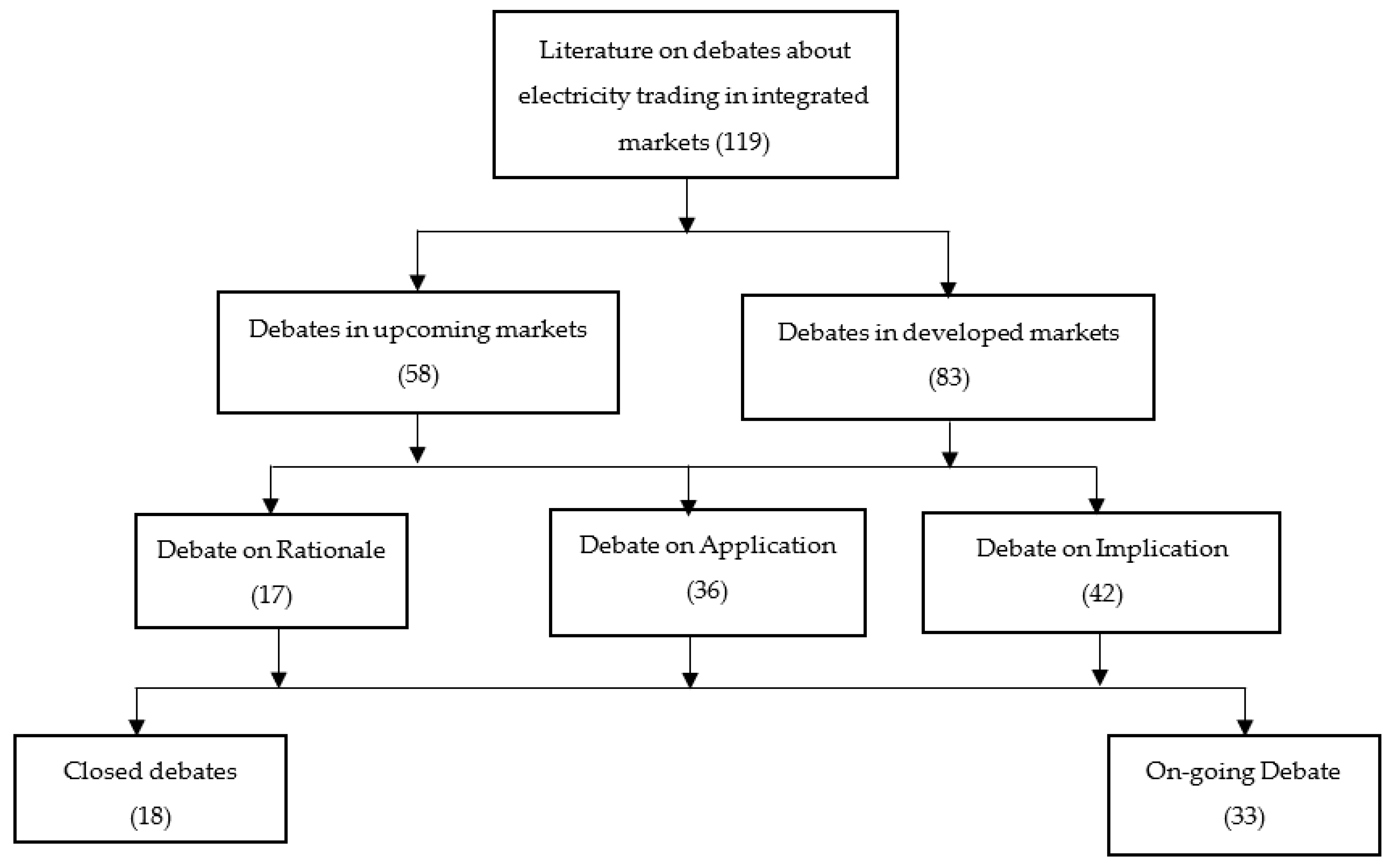 Energies 16 00103 g001 Energies 16 00103 g001