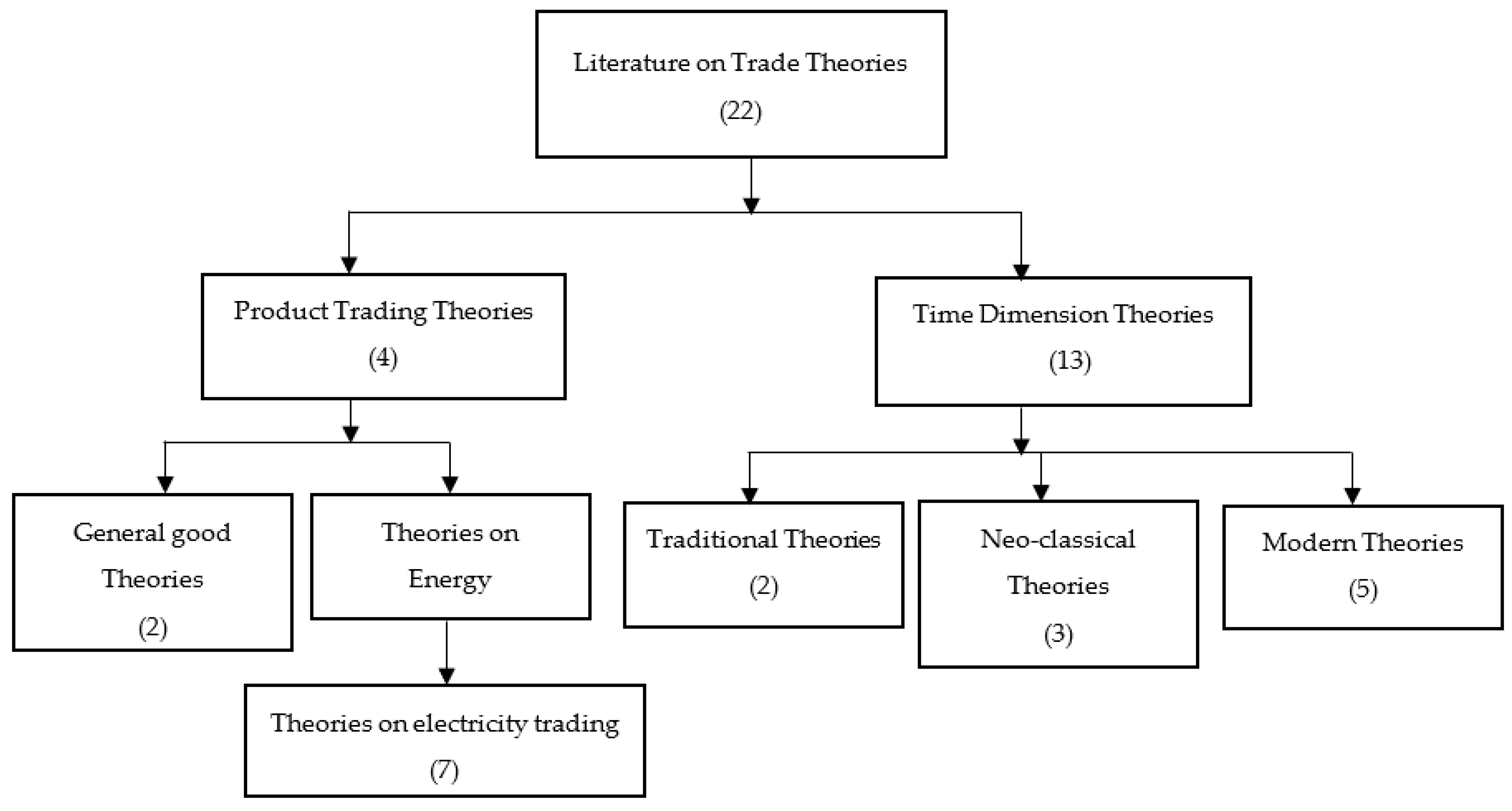 Energies 16 00103 g002 Energies 16 00103 g002