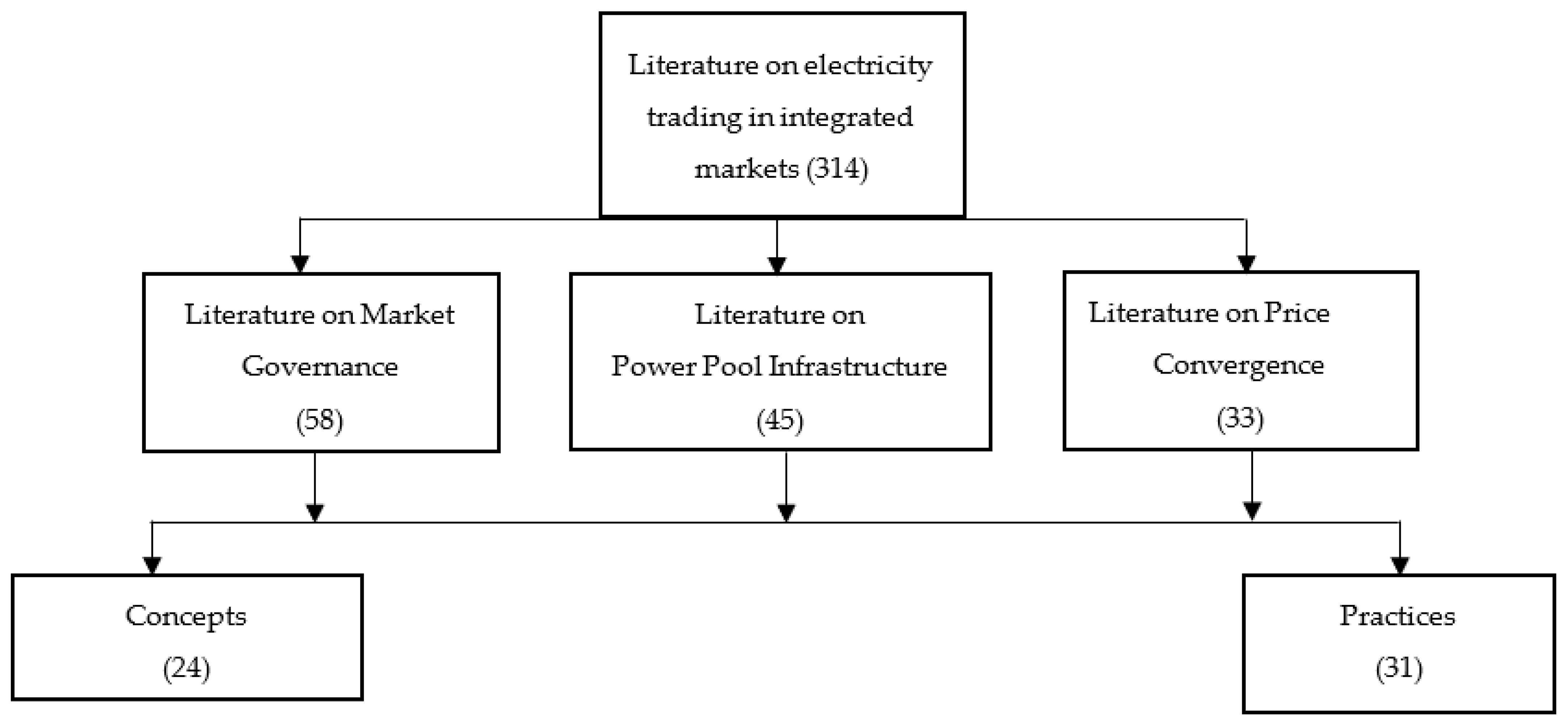 Energies 16 00103 g003 Energies 16 00103 g003