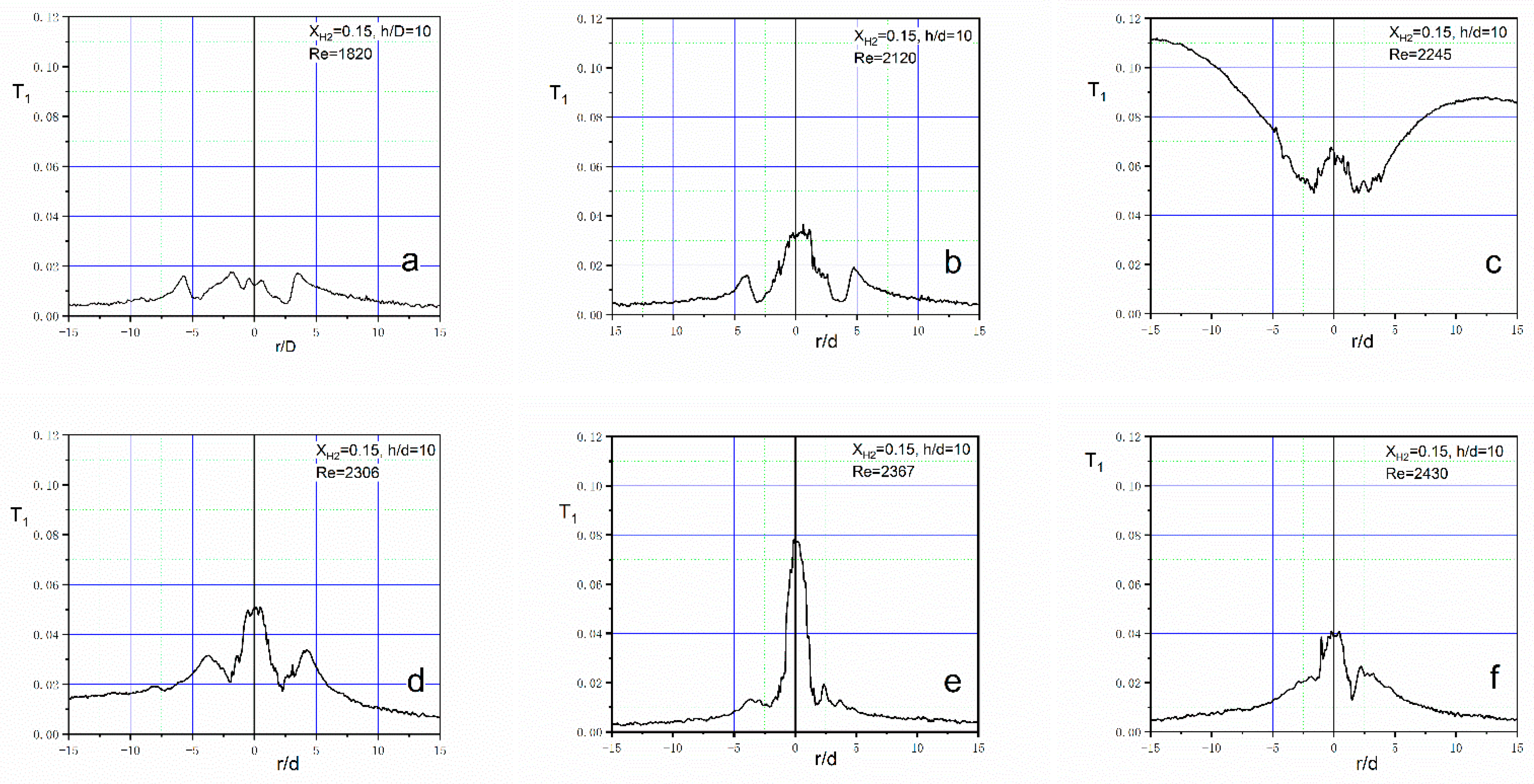 Energies 16 00104 g007