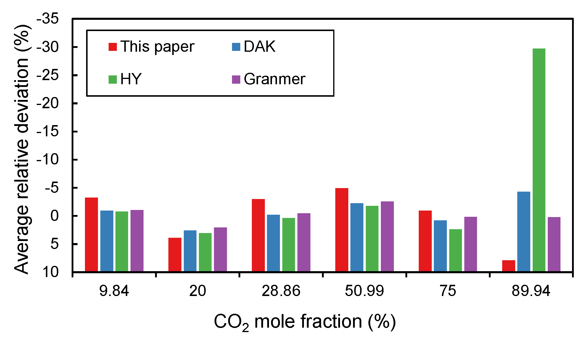 PDF] Natural Gas Compressibility Factor Correlation Evaluation for