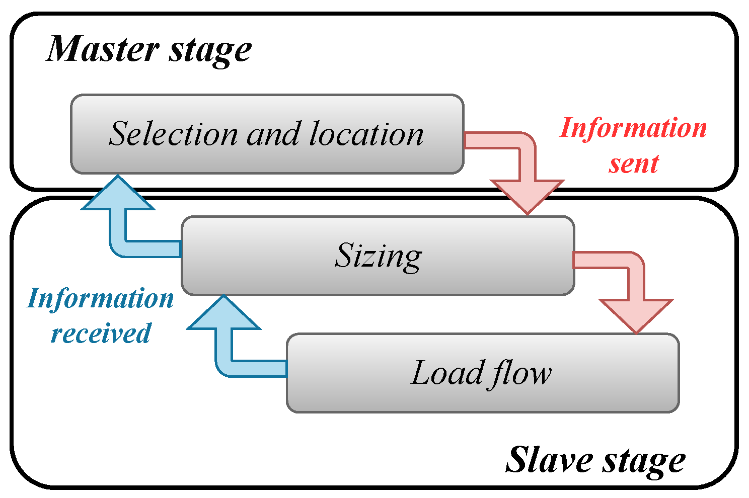 Energies 16 00106 g003 Energies 16 00106 g003