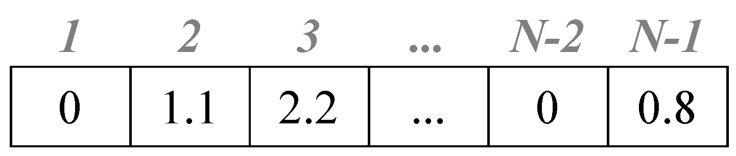 Energies 16 00106 g005 Energies 16 00106 g005