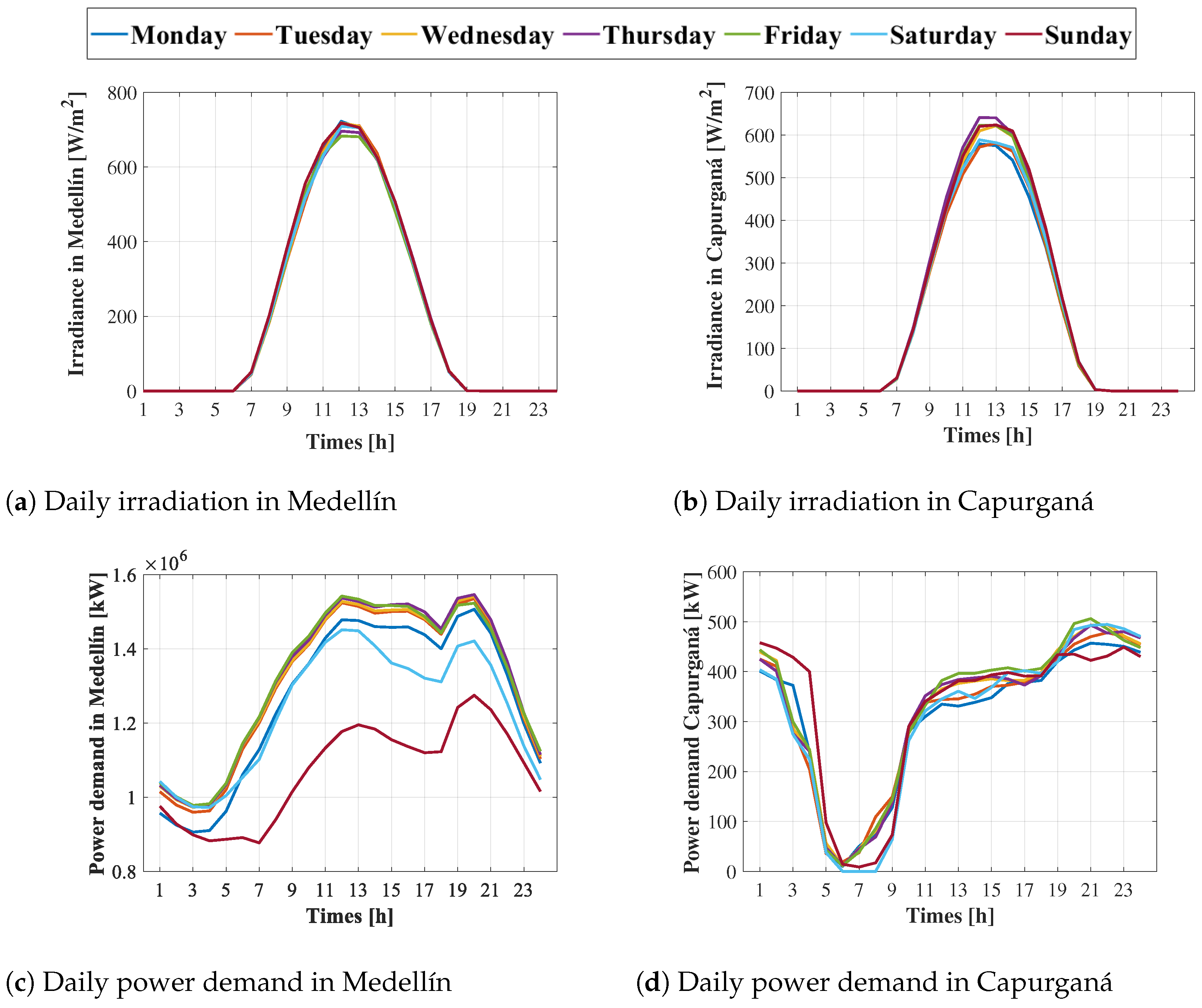 Energies 16 00106 g007 Energies 16 00106 g007