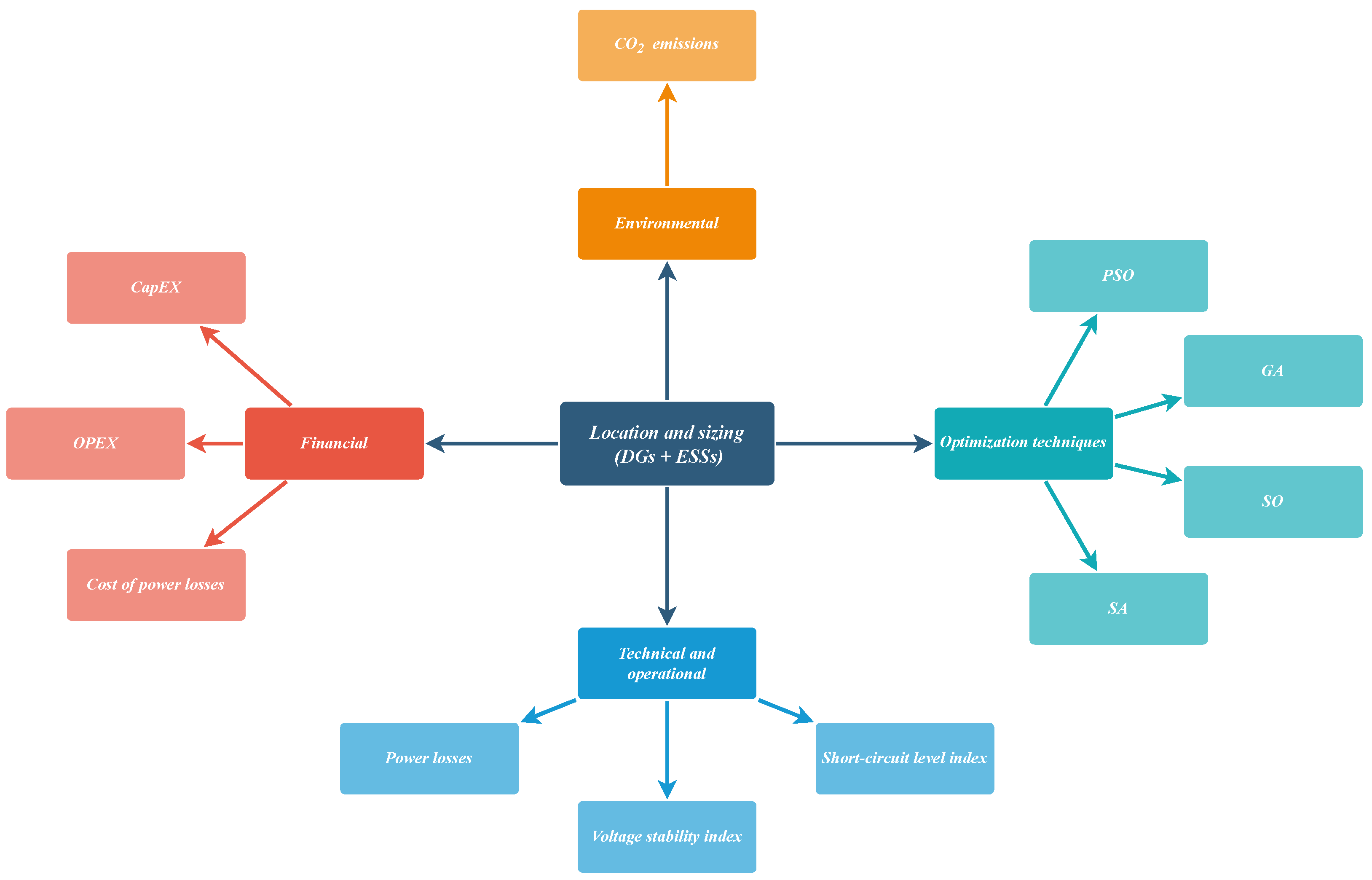 Energies 16 00106 g008 Energies 16 00106 g008