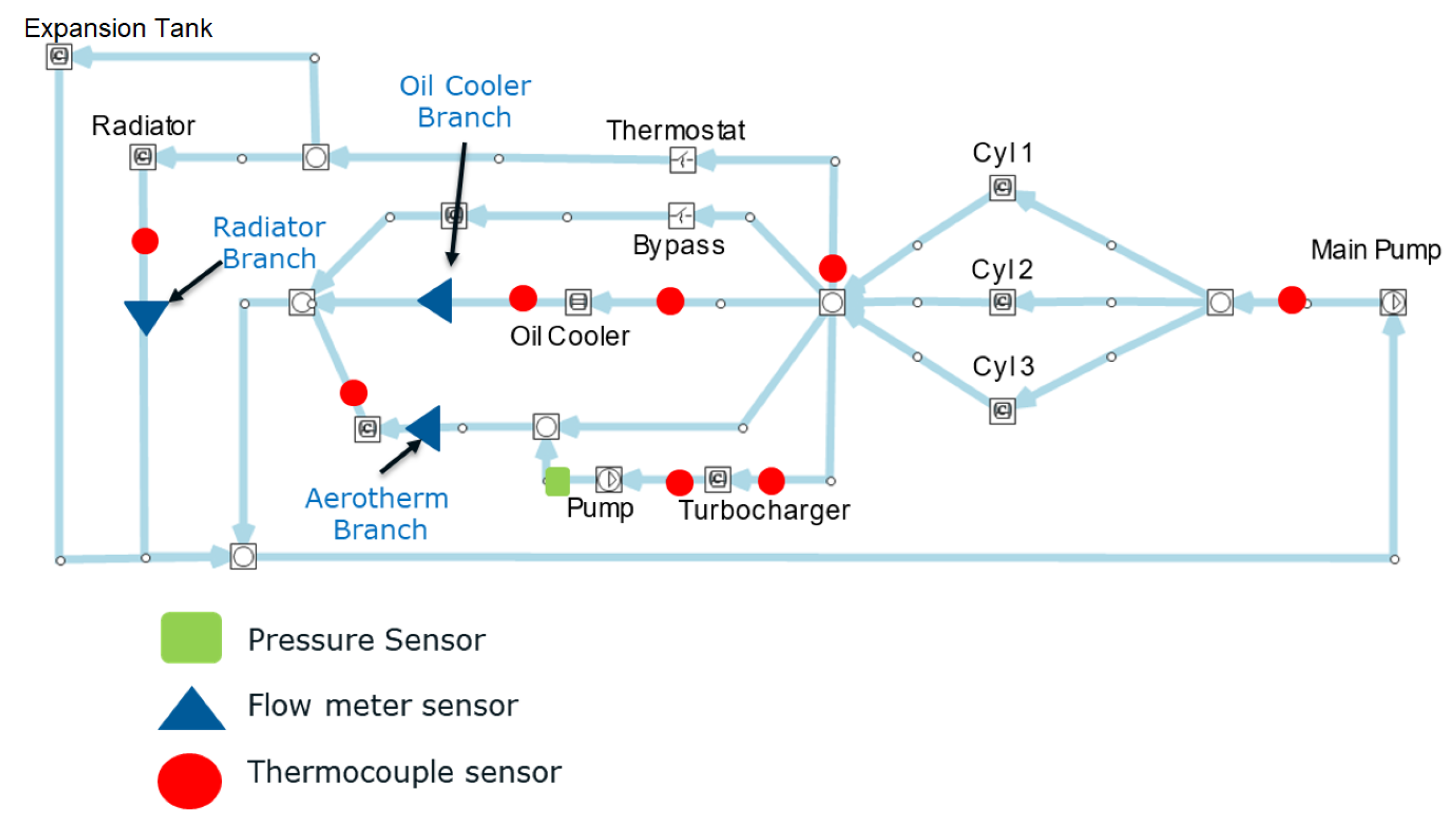 Energies 16 00107 g001