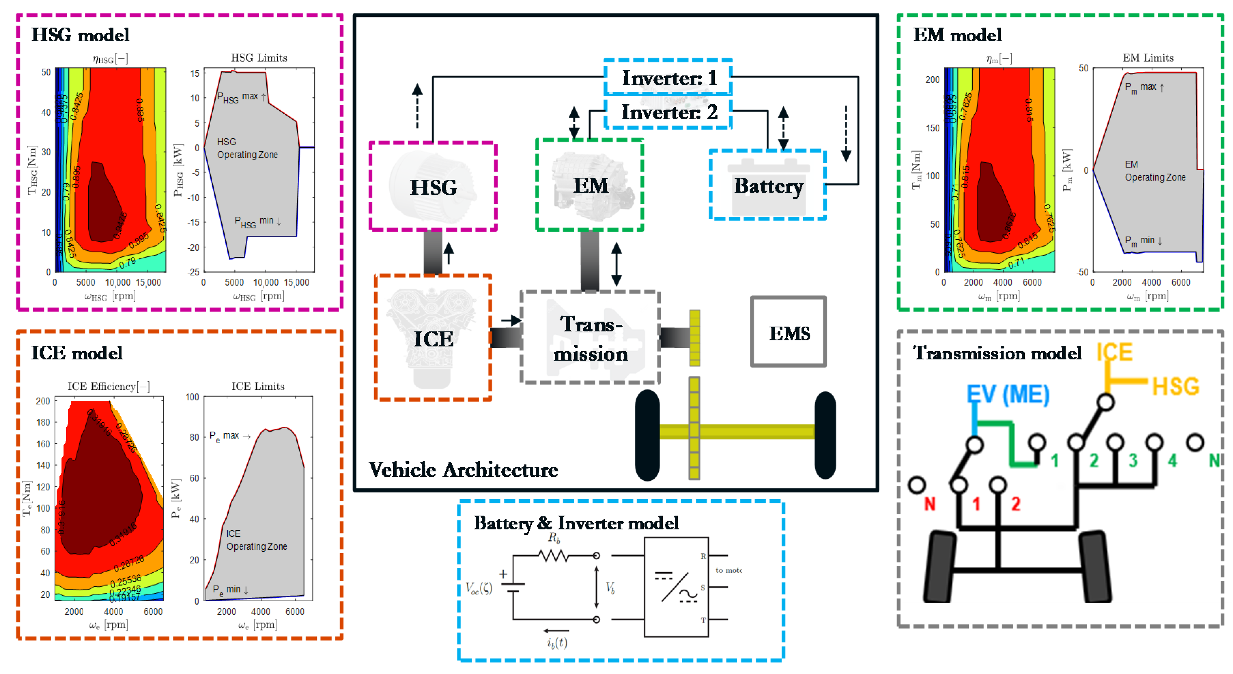 Energies 16 00107 g002