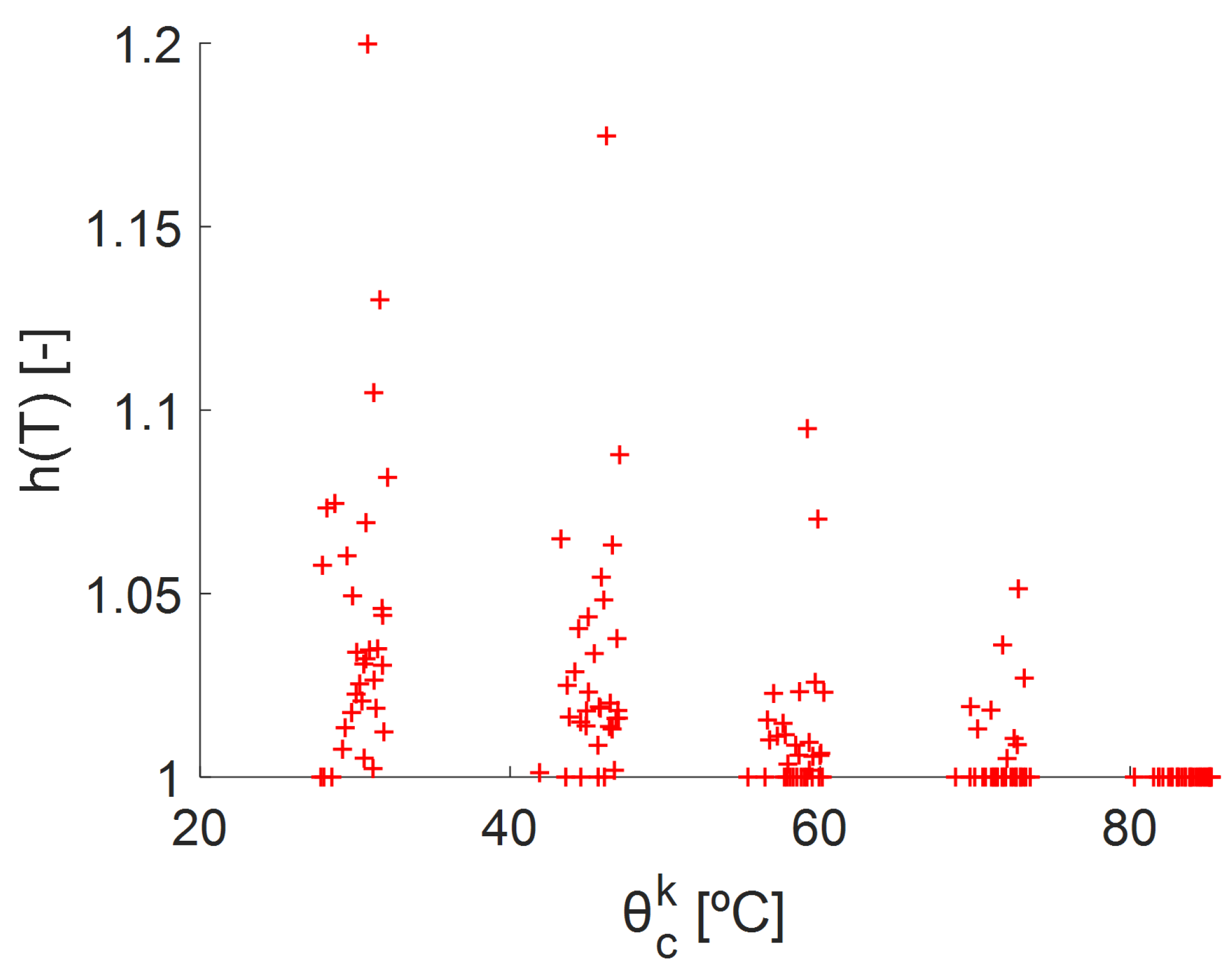 Energies 16 00107 g004