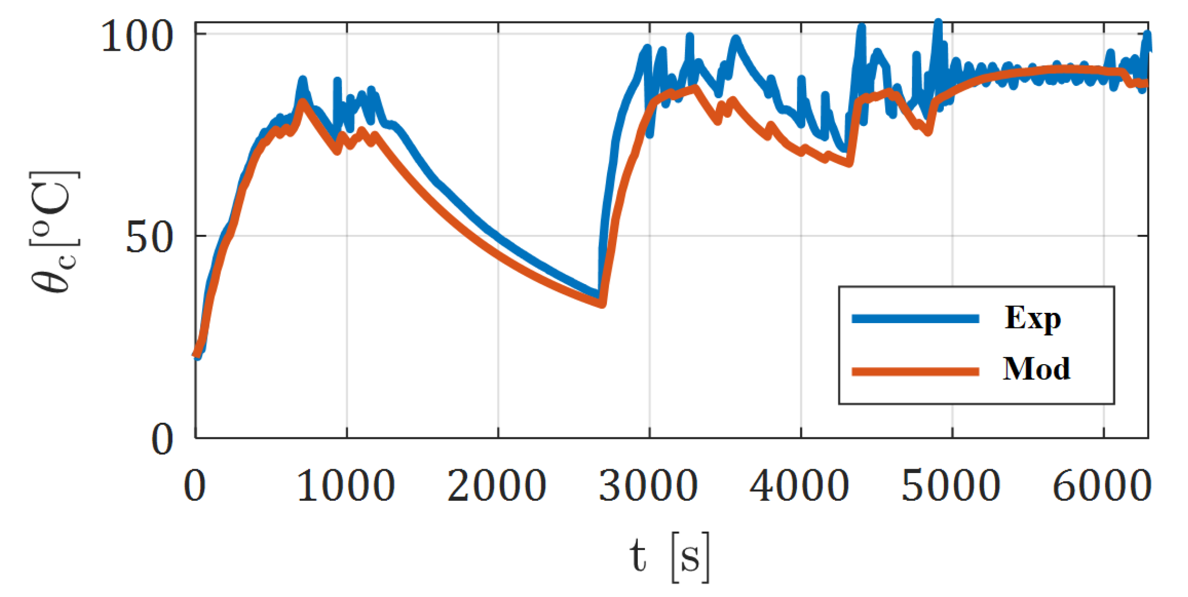 Energies 16 00107 g005