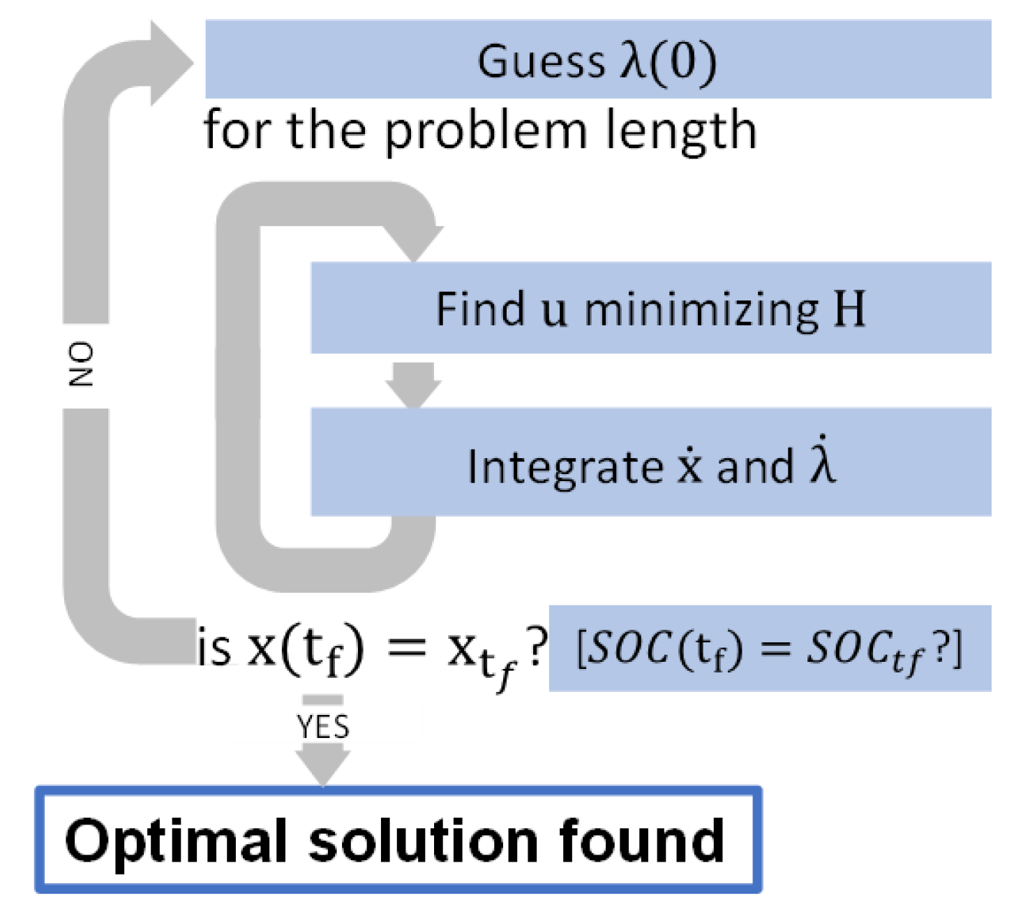 Energies 16 00107 g008
