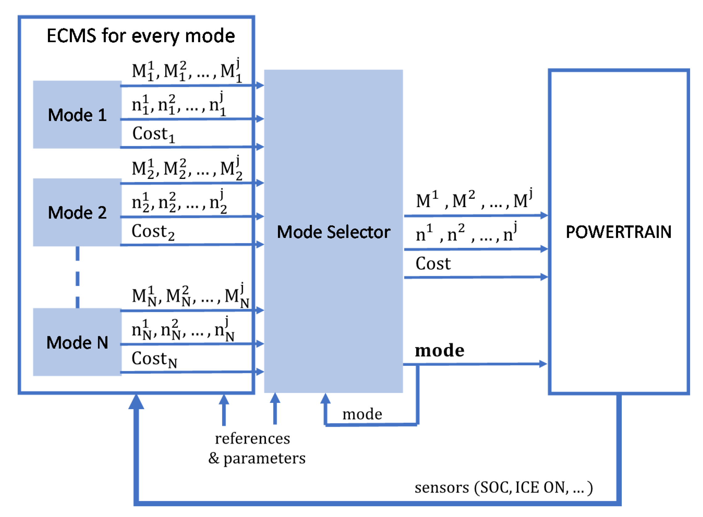 Energies 16 00107 g010