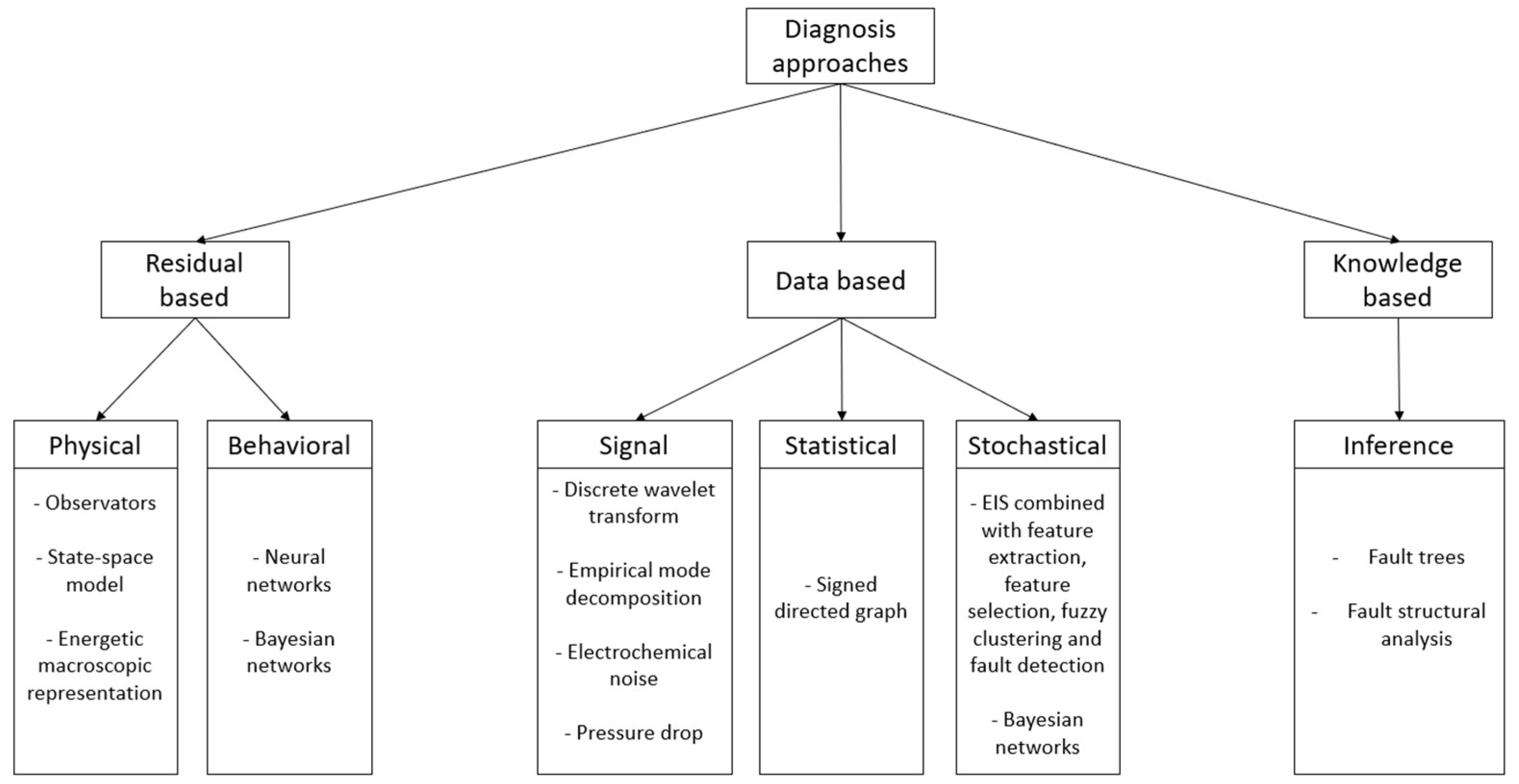 Energies 16 00108 g001 Energies 16 00108 g001
